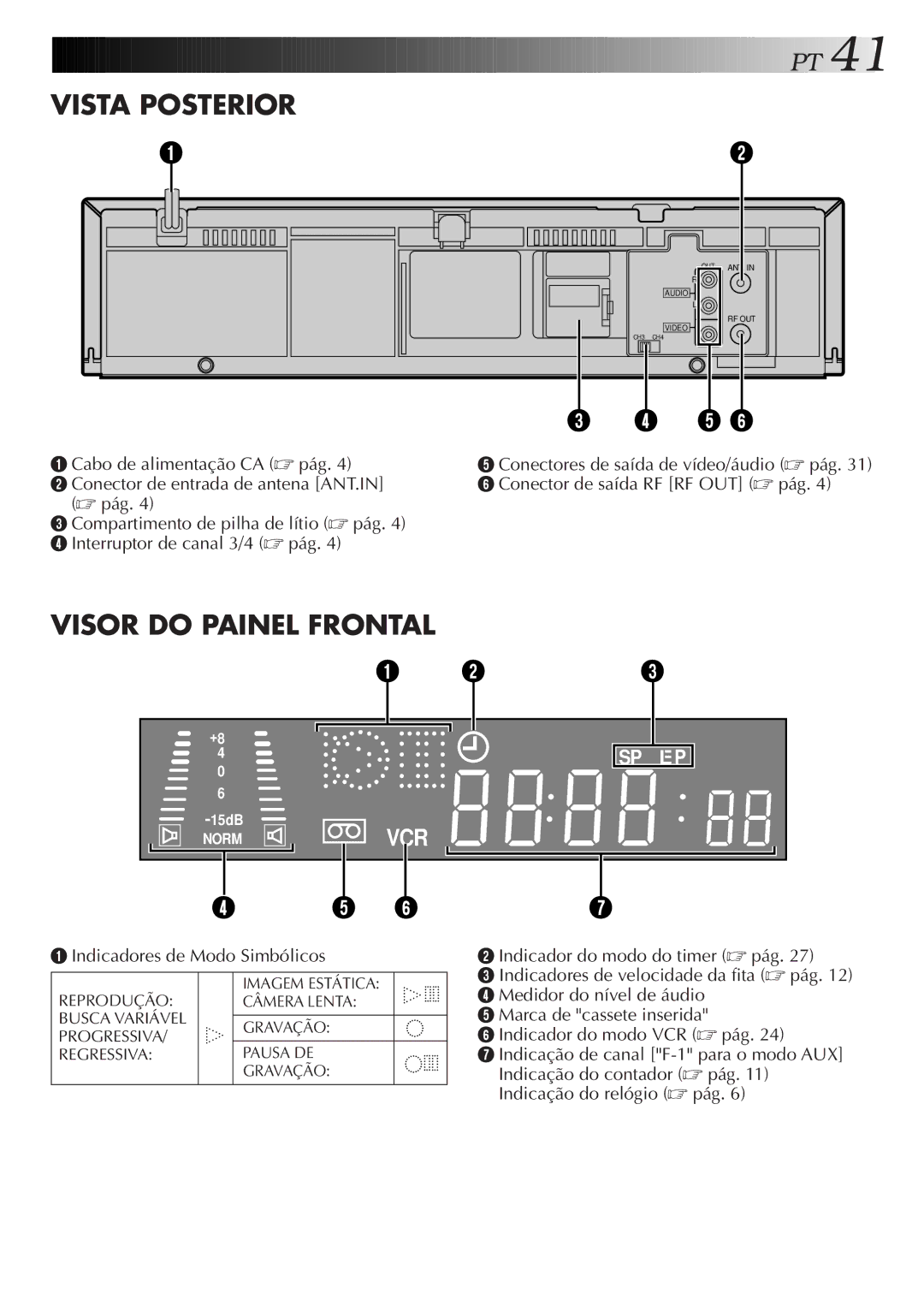 JVC HR-J676M manual Vista Posterior 