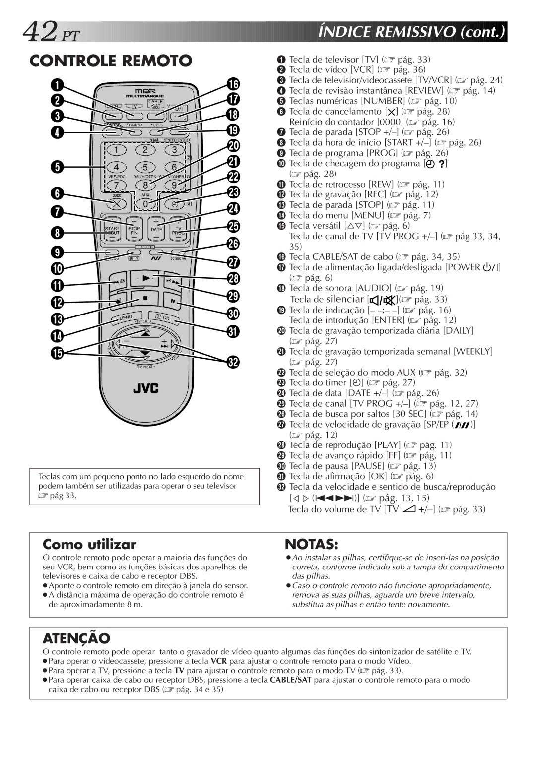 JVC HR-J676M manual PT Índice Remissivo, Das pilhas, Caso o controle remoto não funcione apropriadamente 