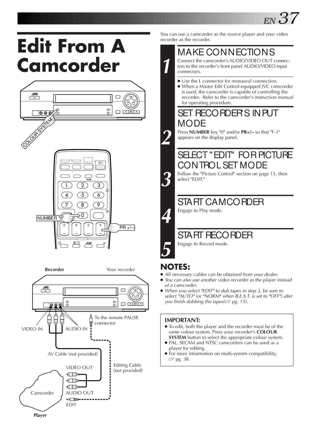 JVC HR-J777MS Edit From a Camcorder, SET Recorders Input Mode, Select Edit for Picture Control SET Mode, Start Camcorder 