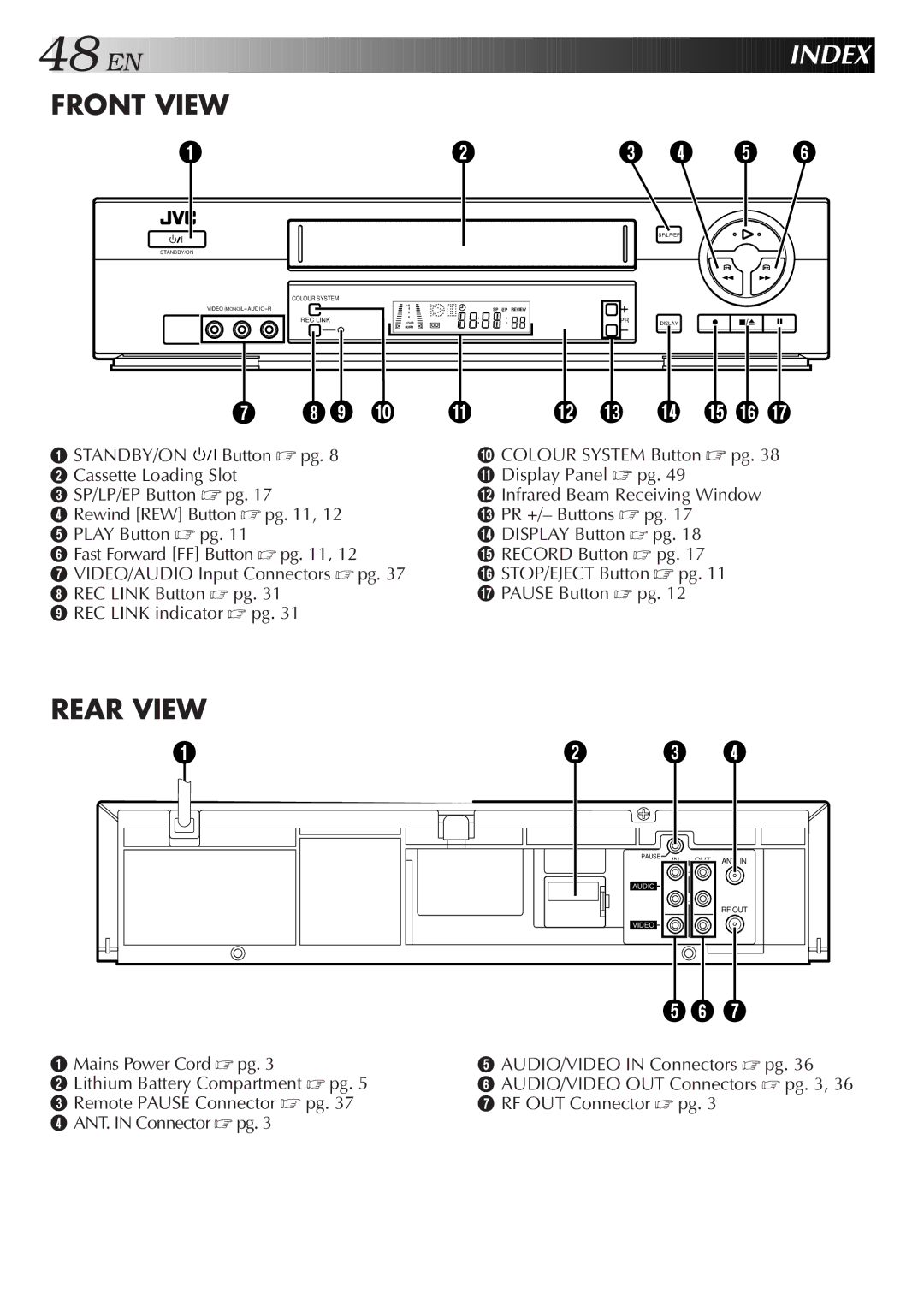 JVC HR-J677MS, HR-J777MS specifications Index, Front View 