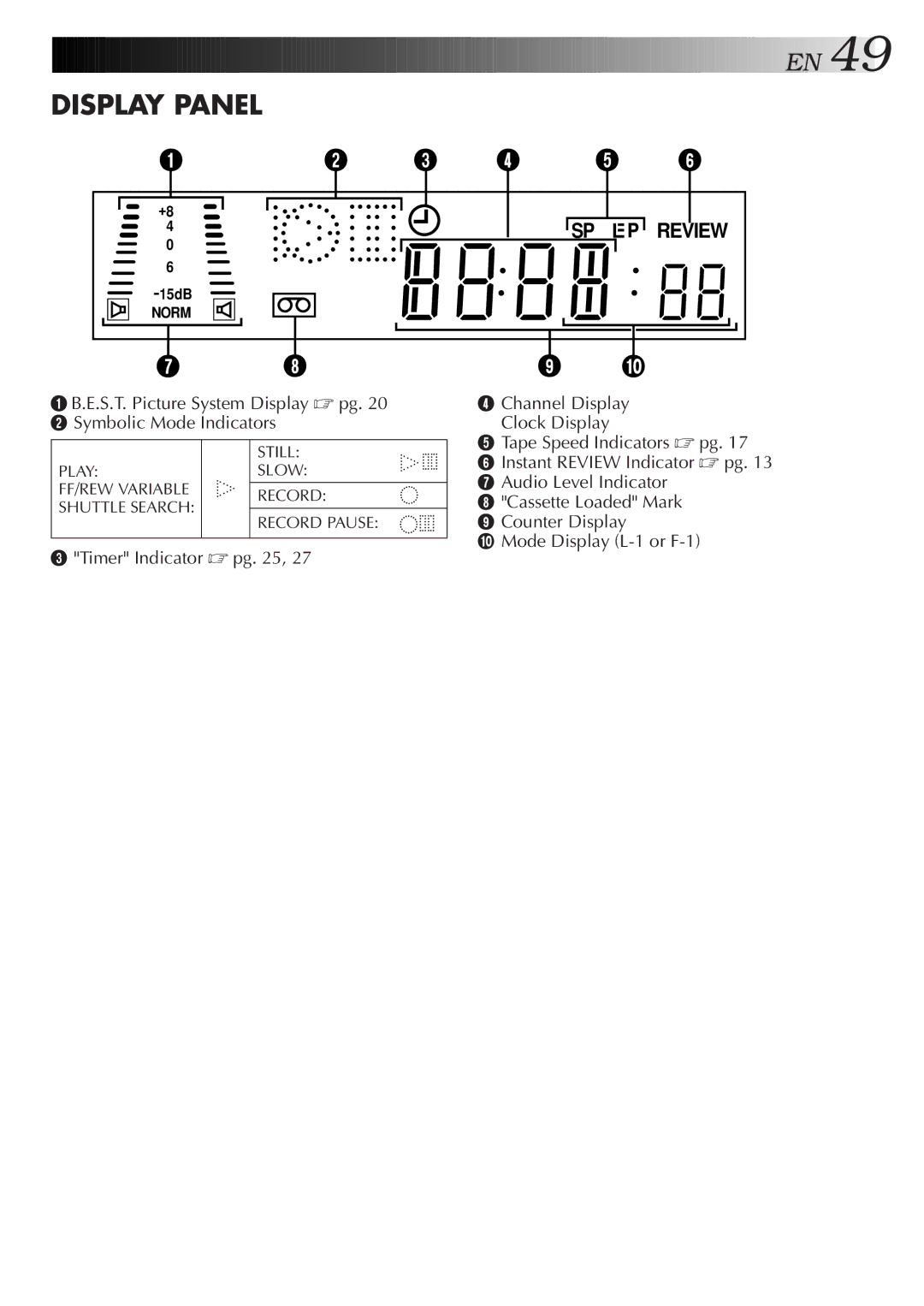 JVC HR-J777MS, HR-J677MS specifications Display Panel 