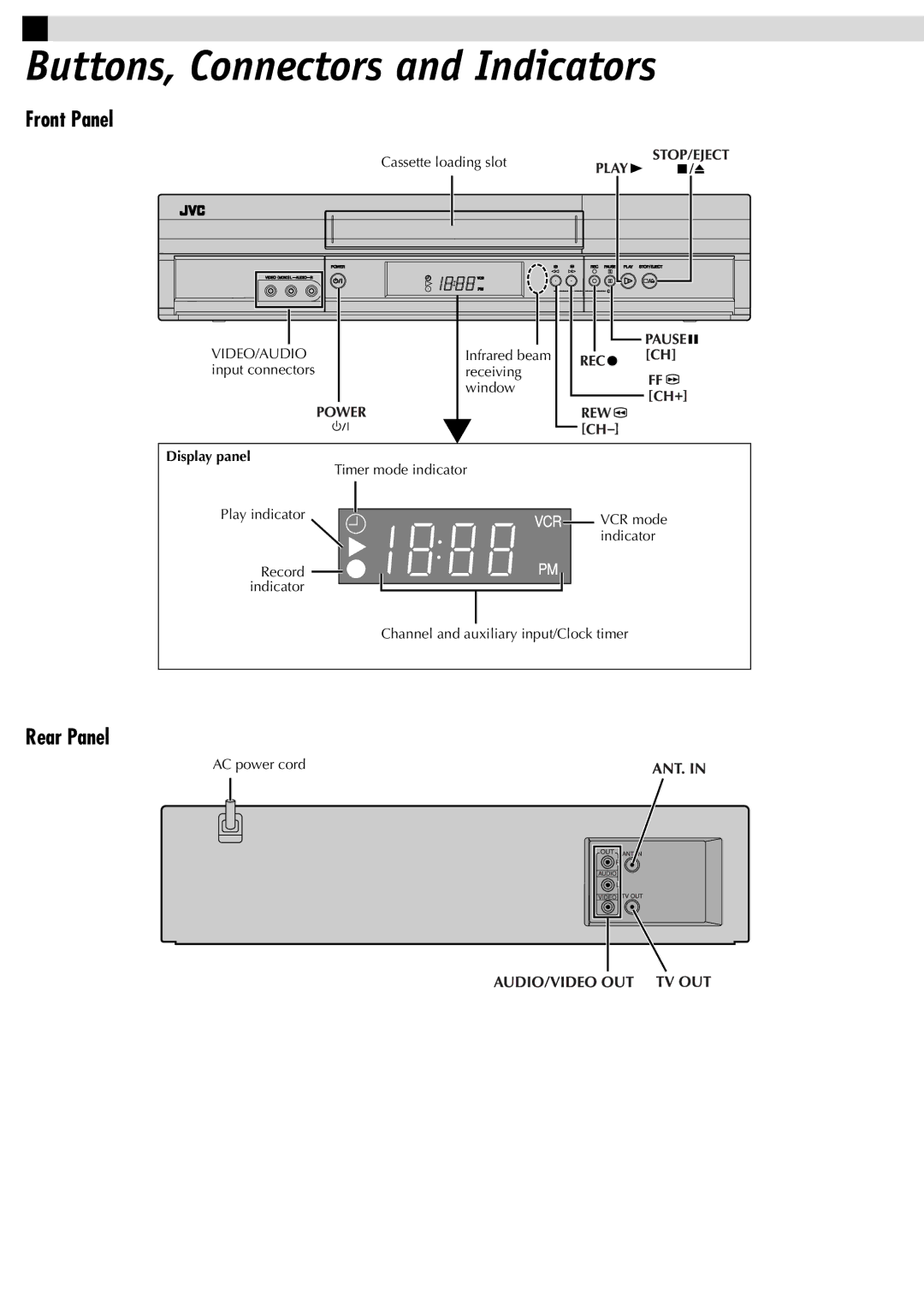 JVC HR-J698U manual Buttons, Connectors and Indicators, Front Panel, Rear Panel, Display panel 