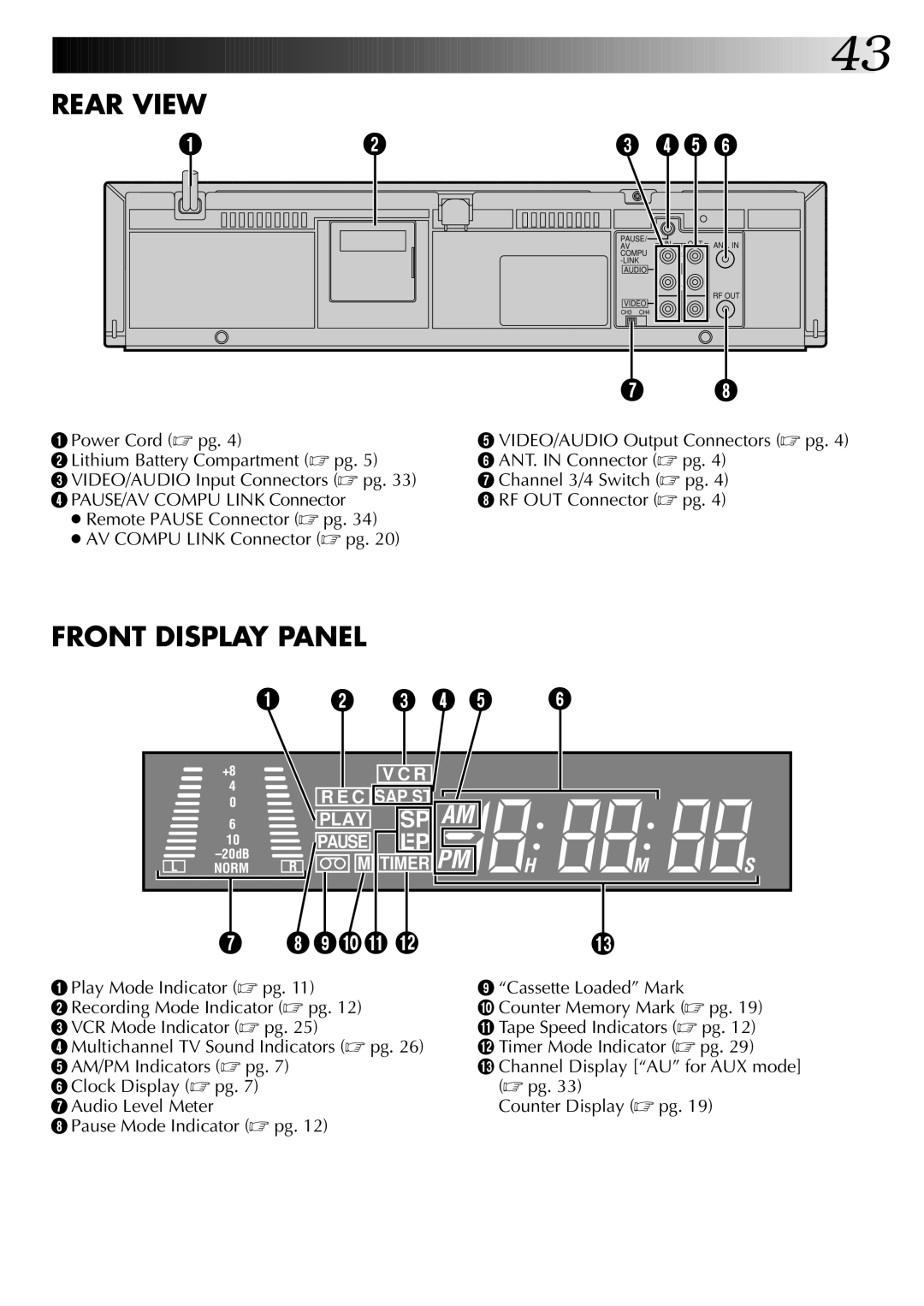 JVC HR-J7004UM manual Rear View 