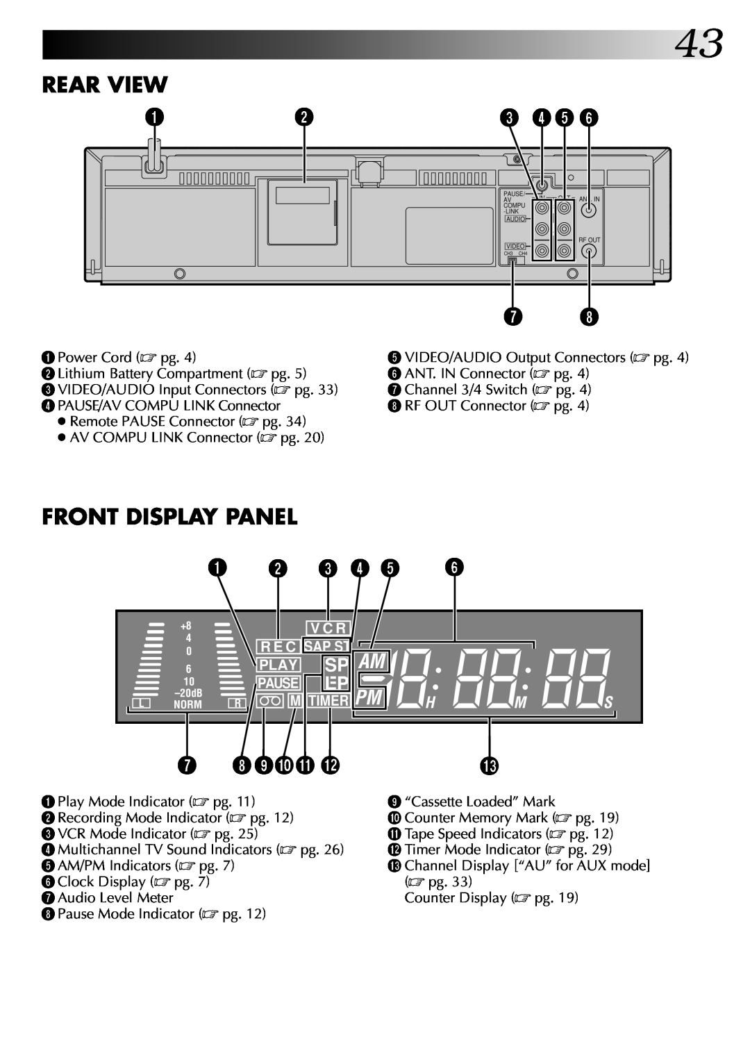 JVC HR-J7004UM manual Rear View, Front Display Panel, 3 4 5, 8 90! @, Sp Am, H M S, V C R, R E C Sap St, Play 