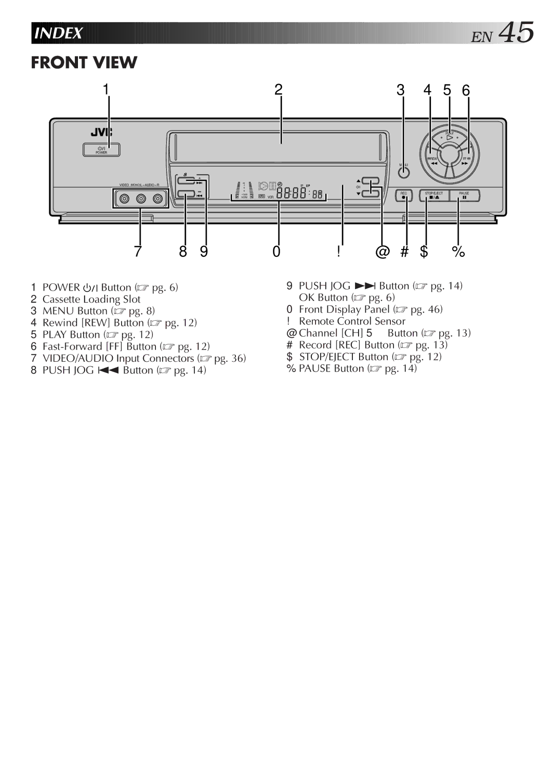 JVC HR-J7005UM manual Index, Front View 