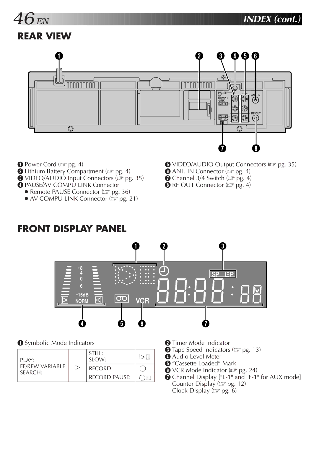 JVC HR-J7005UM manual EN Index, Rear View 