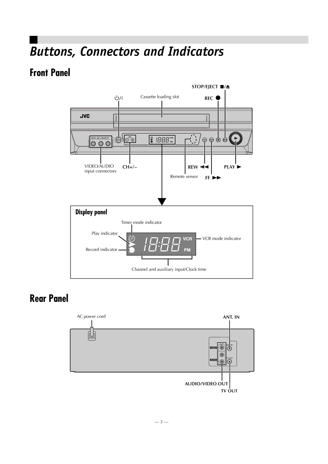 JVC HR-J7020UM specifications Buttons, Connectors and Indicators, Front Panel, Rear Panel, Display panel 