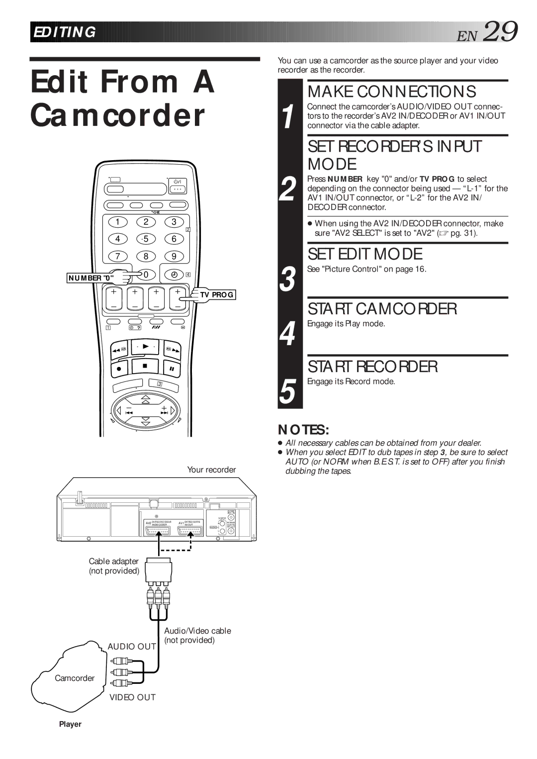 JVC HR-J668EU, HR-J711EU Edit From a Camcorder, Make Connections, SET RECORDER’S Input, SET Edit Mode, Start Camcorder 