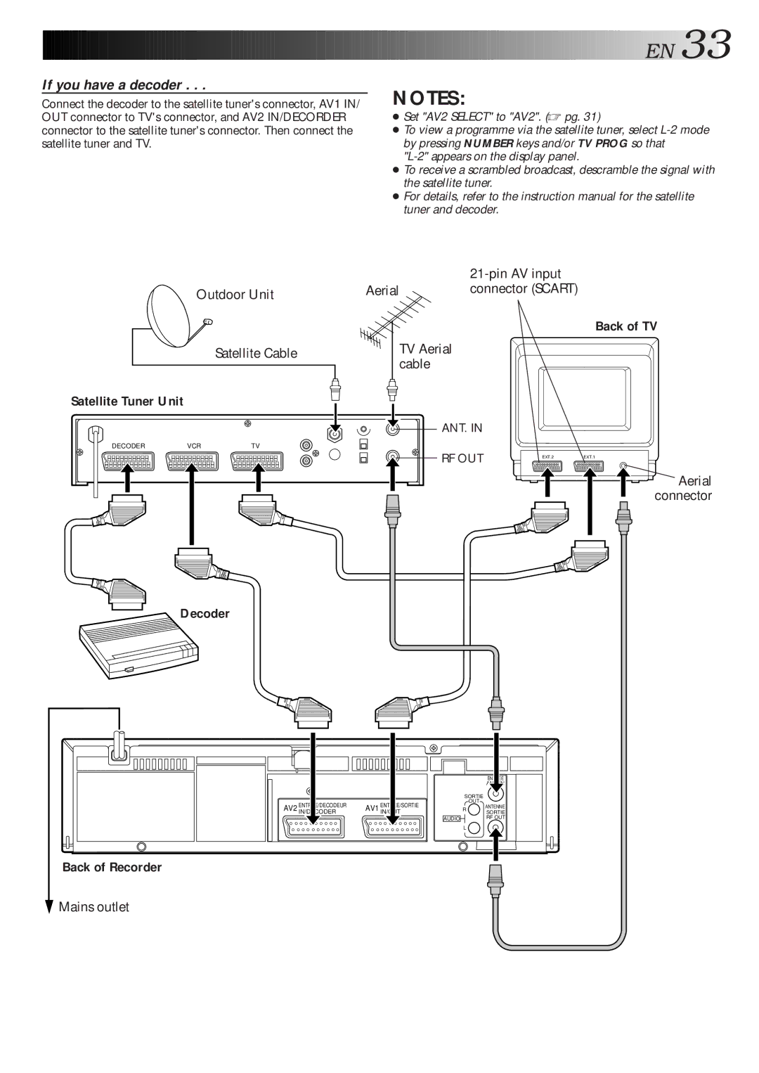 JVC HR-J668EU, HR-J711EU specifications Decoder, Set AV2 Select to AV2. pg, Connector Scart 