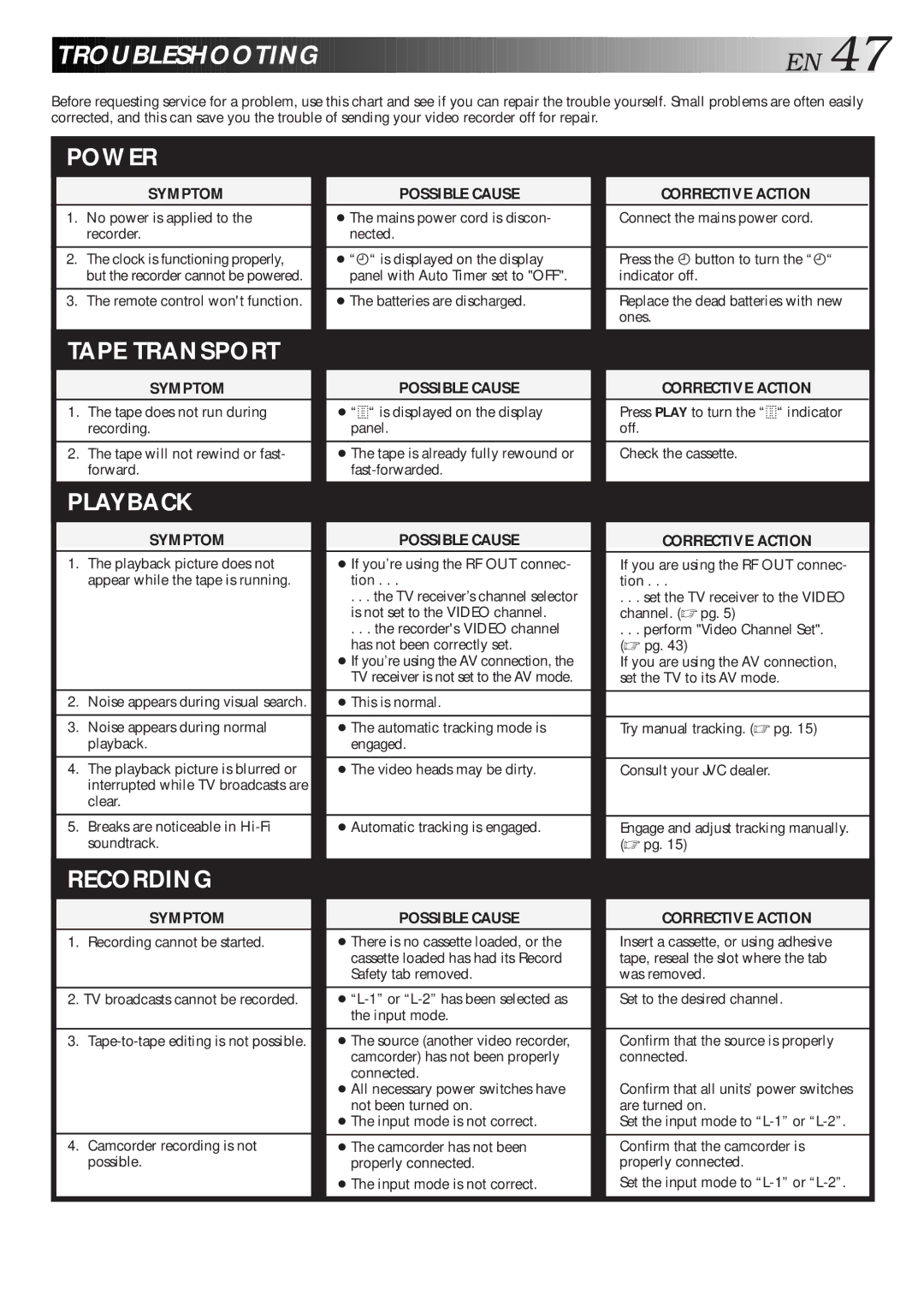 JVC HR-J668EU, HR-J711EU specifications Troubleshooting EN 