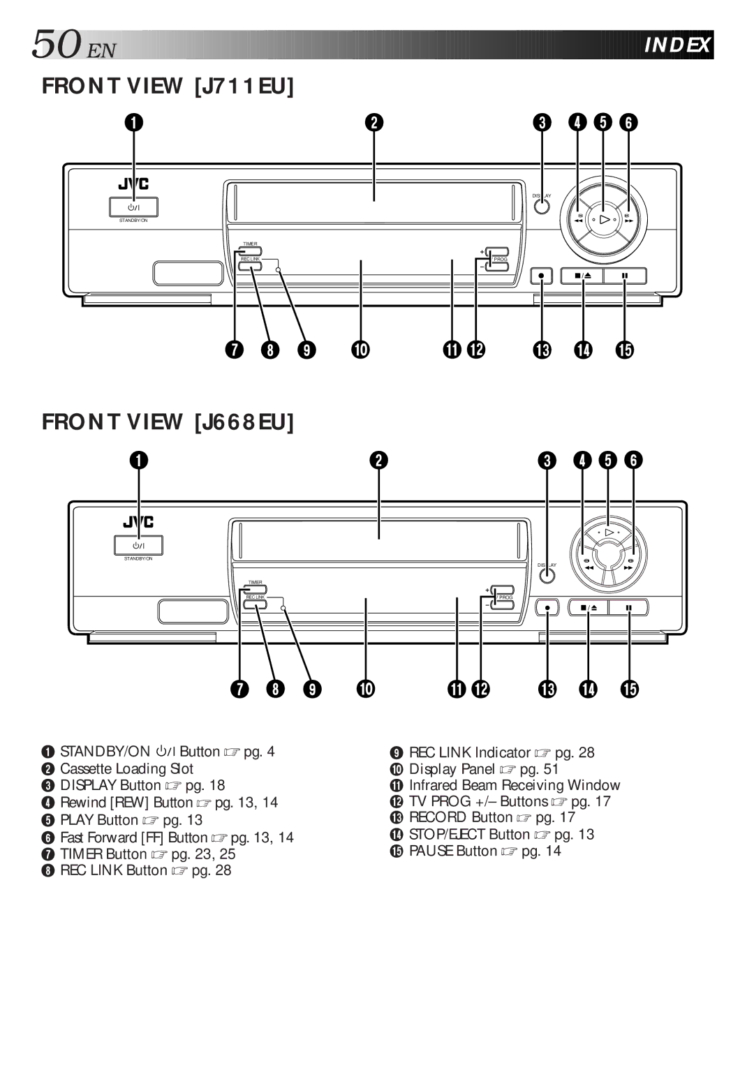 JVC HR-J711EU, HR-J668EU specifications Index, Front View J668EU 