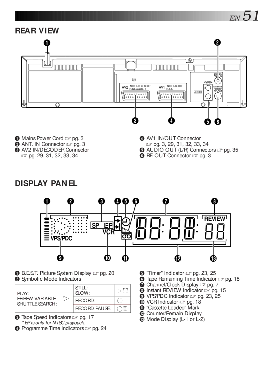 JVC HR-J668EU, HR-J711EU specifications Rear View 