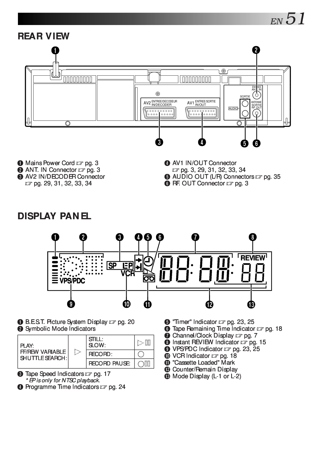 JVC HR-J713EU, HR-J712EU specifications Rear View, Display Panel, EN51, Vps/Pdc, Review 