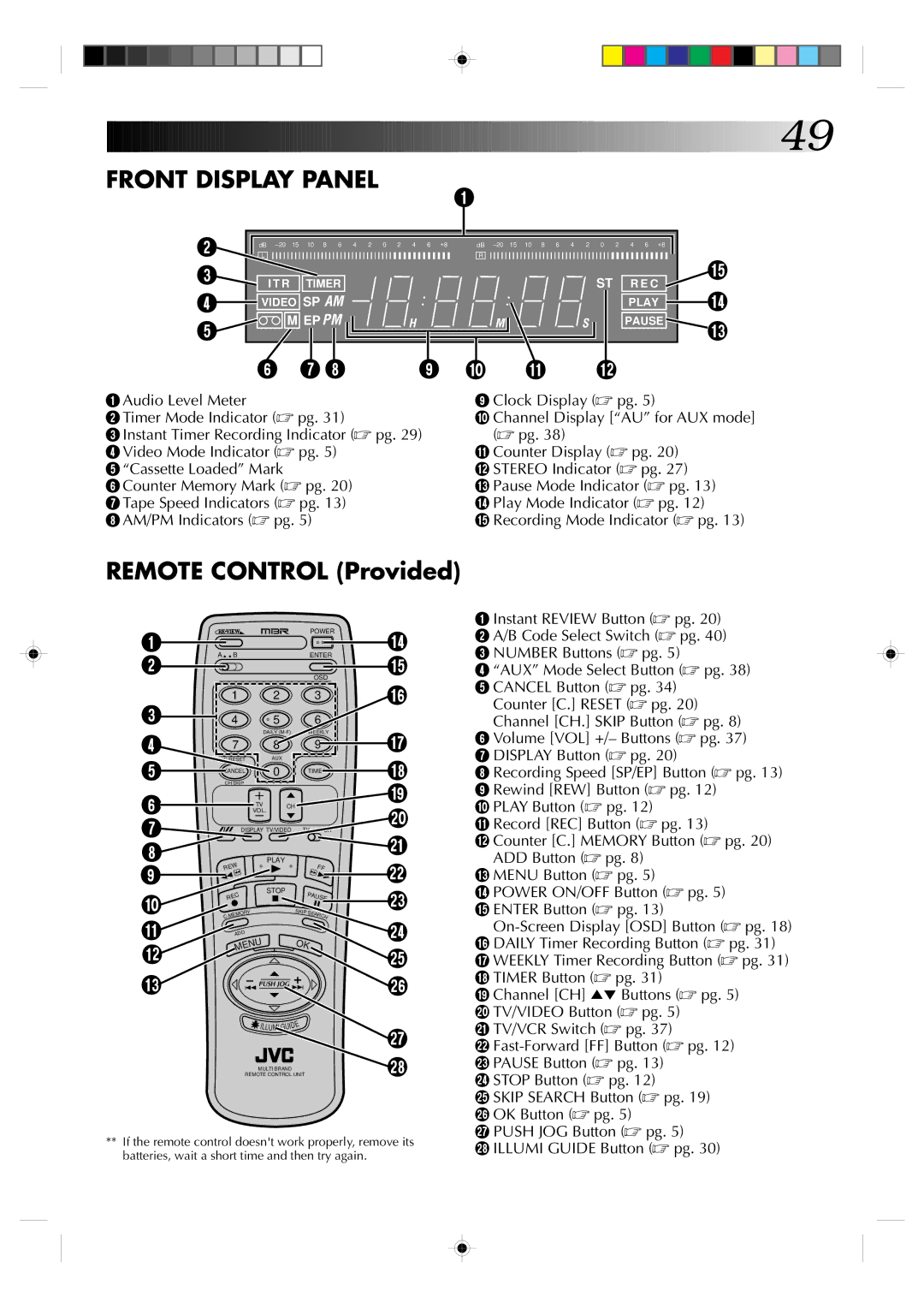 JVC HR-J730KR manual Front Display Panel, Remote Control Provided 