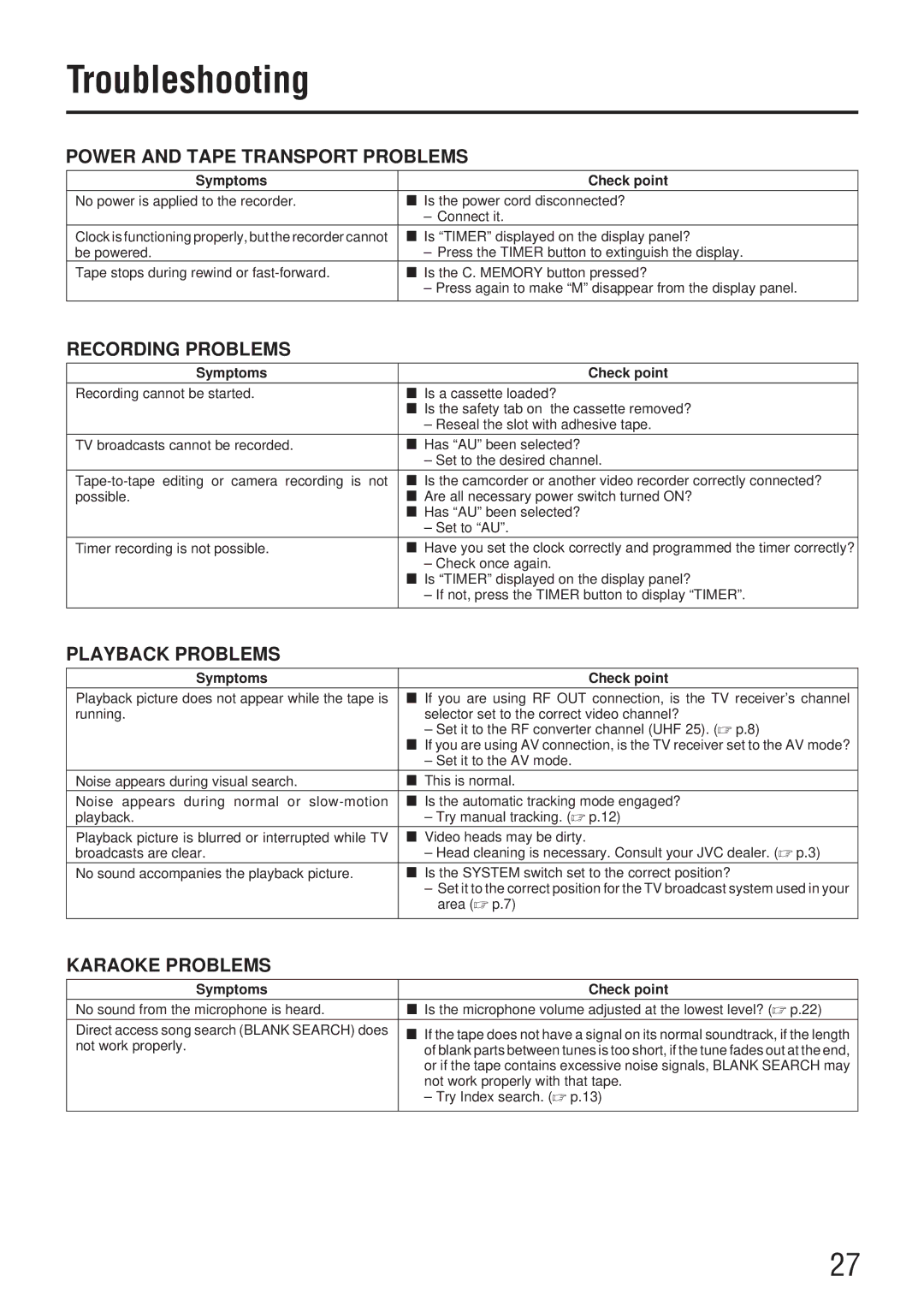 JVC HR-J73MS manual Troubleshooting, Symptoms Check point 