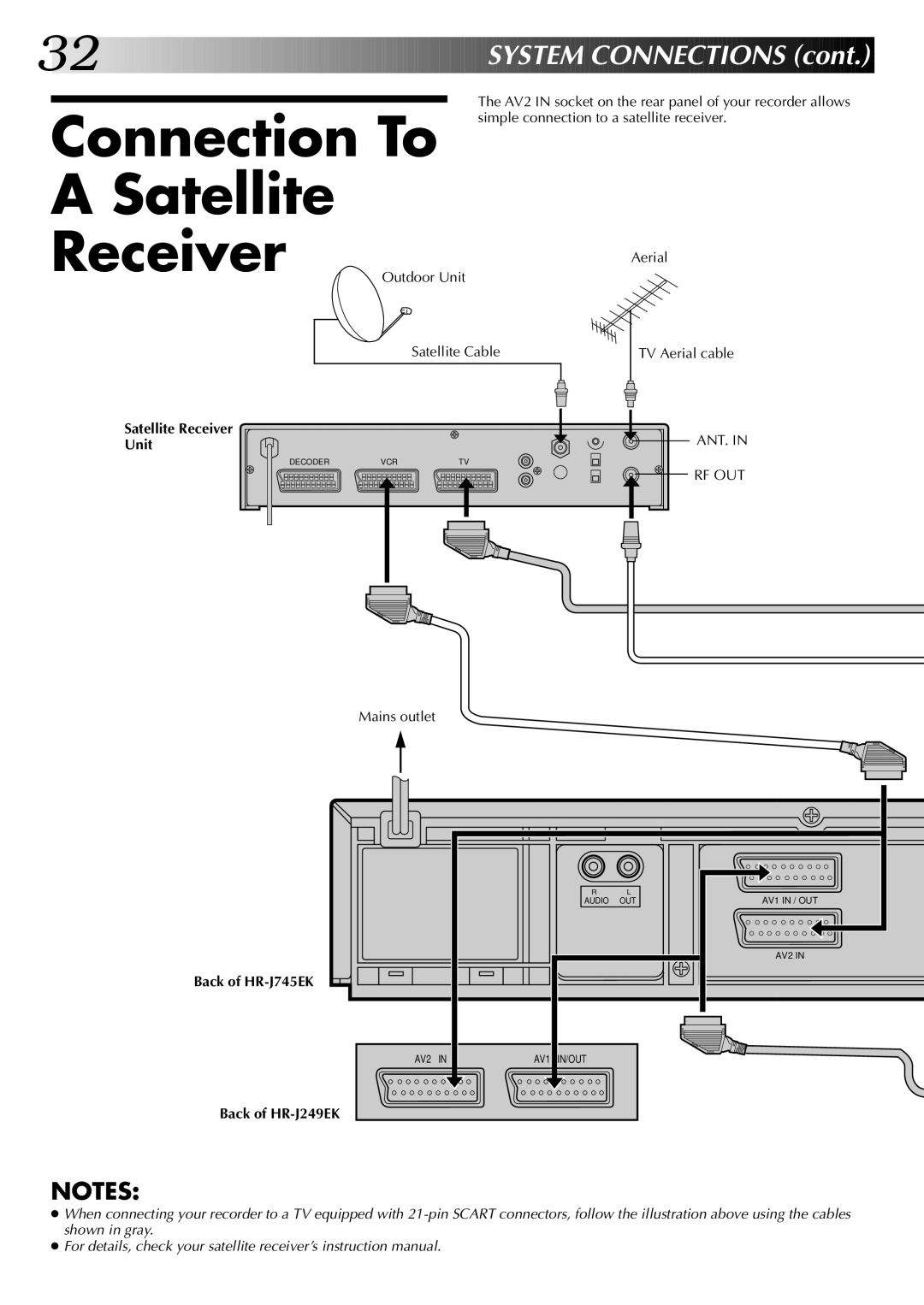 JVC HR-J249EK instruction manual Connection To a Satellite Receiver, Satellite Receiver Unit, Back of HR-J745EK 