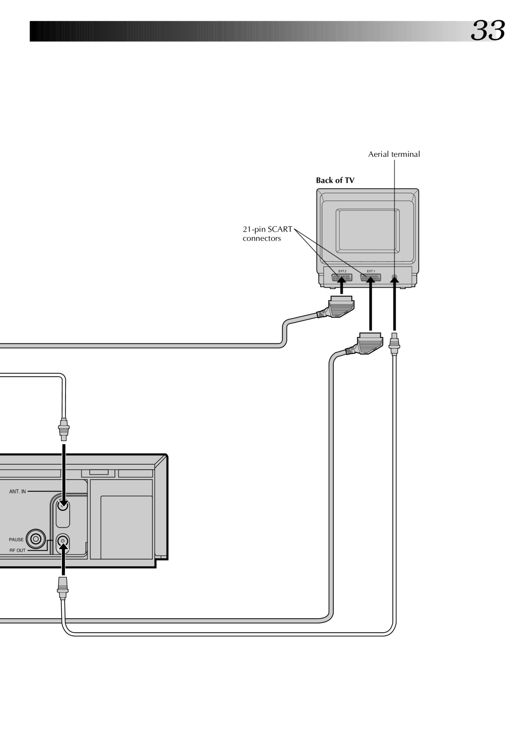 JVC HR-J249EK, HR-J745EK instruction manual Pin Scart connectors Aerial terminal 