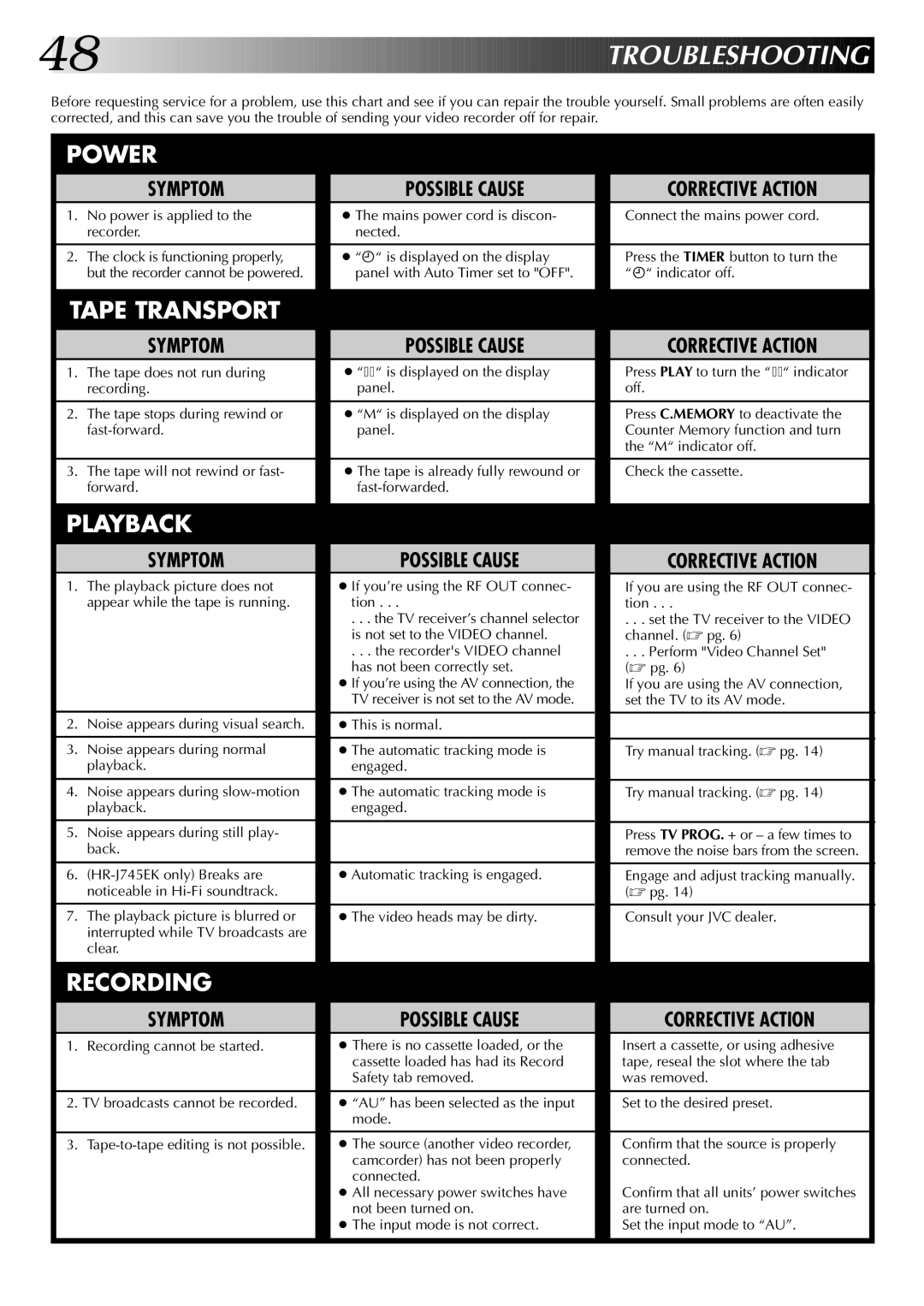 JVC HR-J745EK, HR-J249EK instruction manual Troubleshooting 