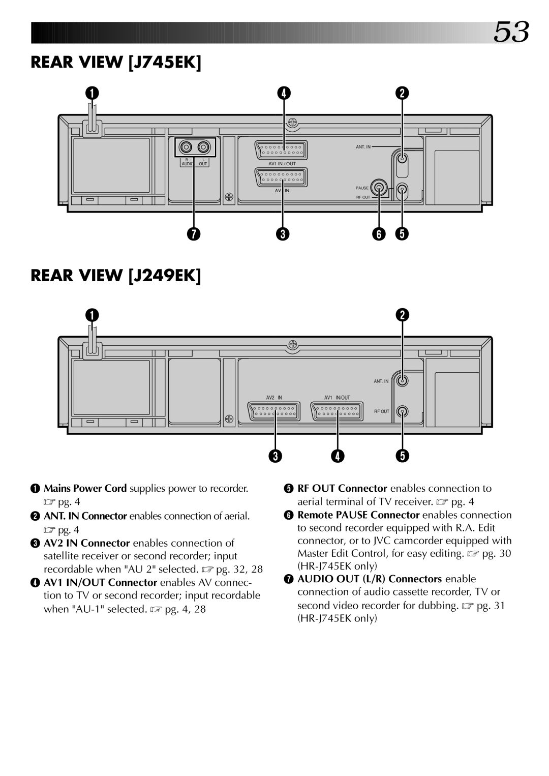 JVC HR-J249EK, HR-J745EK instruction manual Rear View J745EK 