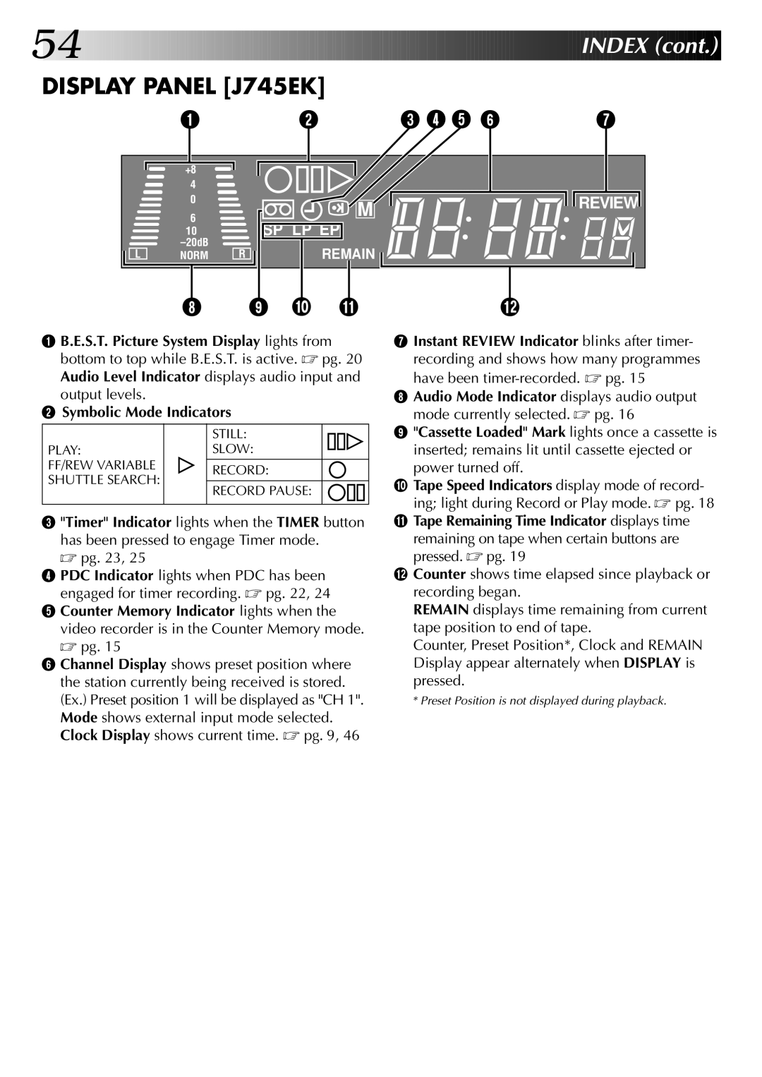 JVC HR-J745EK, HR-J249EK instruction manual Display Panel J745EK 