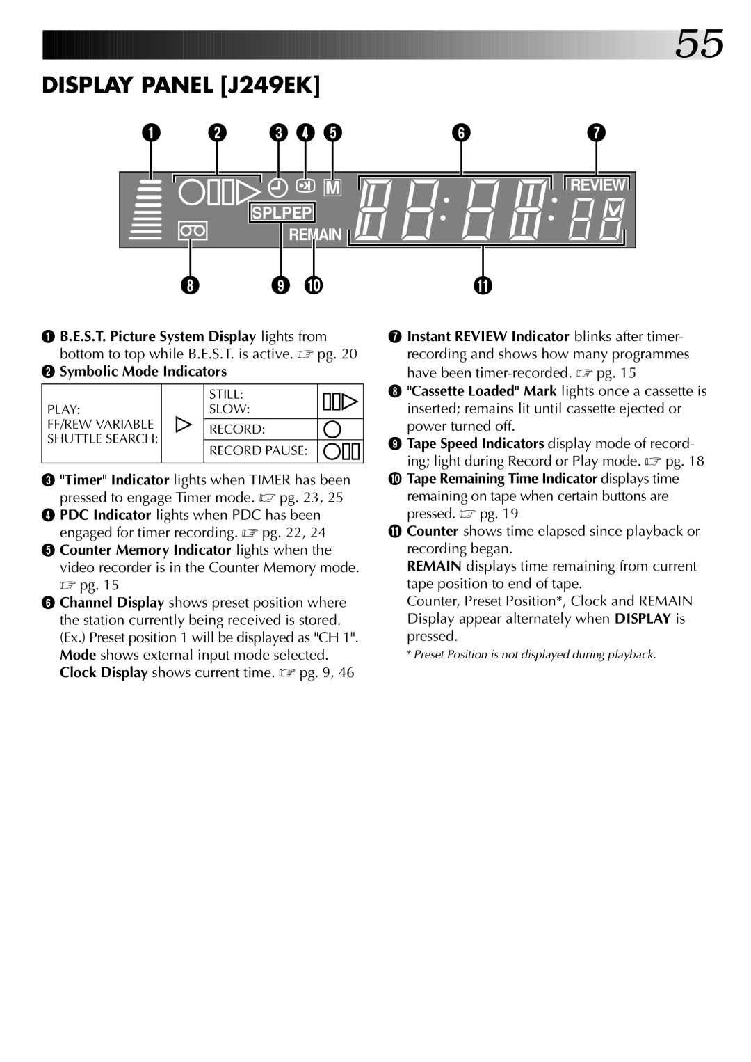 JVC HR-J249EK, HR-J745EK instruction manual Display Panel J249EK 