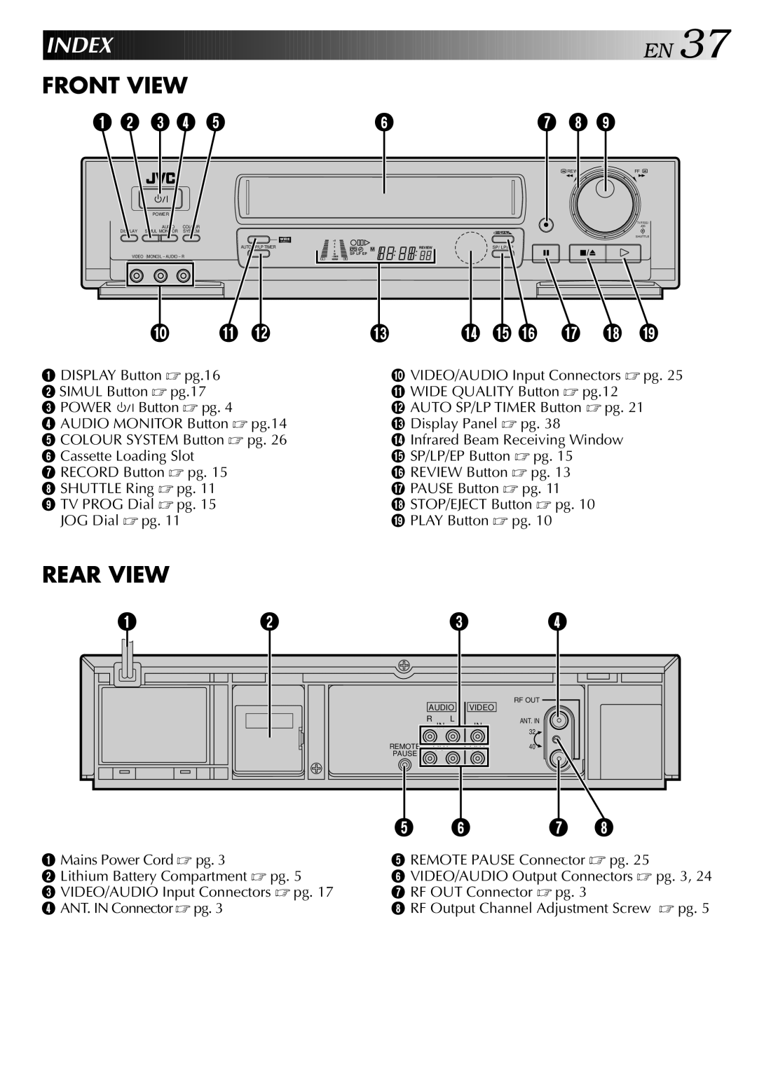 JVC HR-J647MS, HR-J747MS specifications Index, Front View 