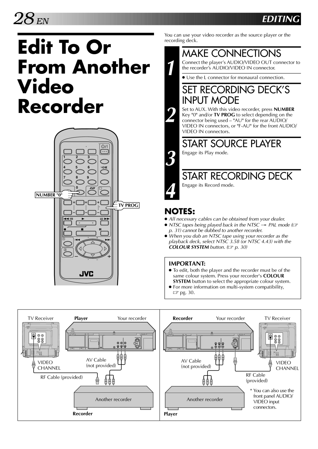 JVC HR-J749EE Edit To Or From Another Video Recorder, Make Connections, Input Mode, Start Source Player, Editing 