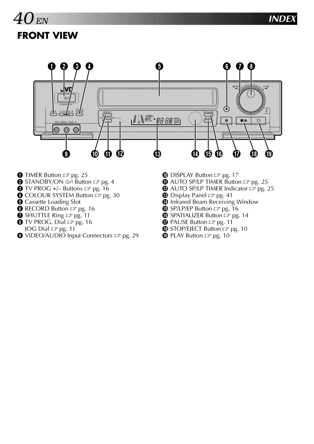 JVC HR-J749EE, HR-J748EE specifications Index, Front View 