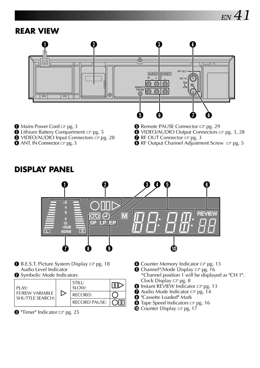 JVC HR-J748EE, HR-J749EE specifications Rear View 