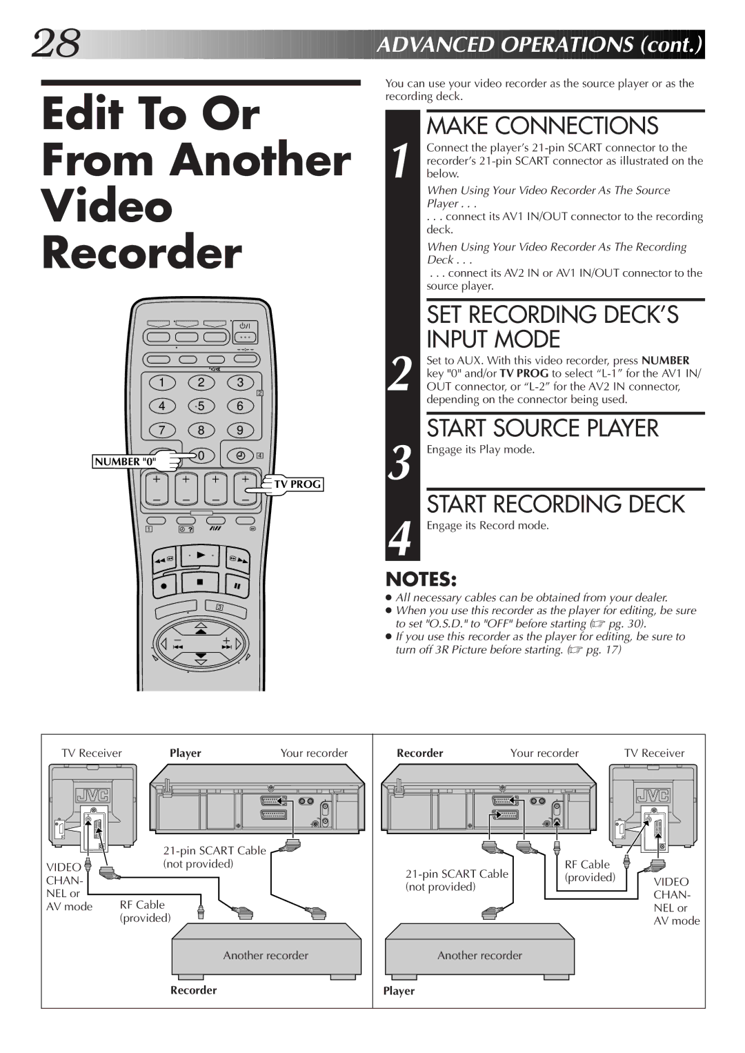 JVC HR-J755EK setup guide Edit To Or From Another Video Recorder, Make Connections, Input Mode 