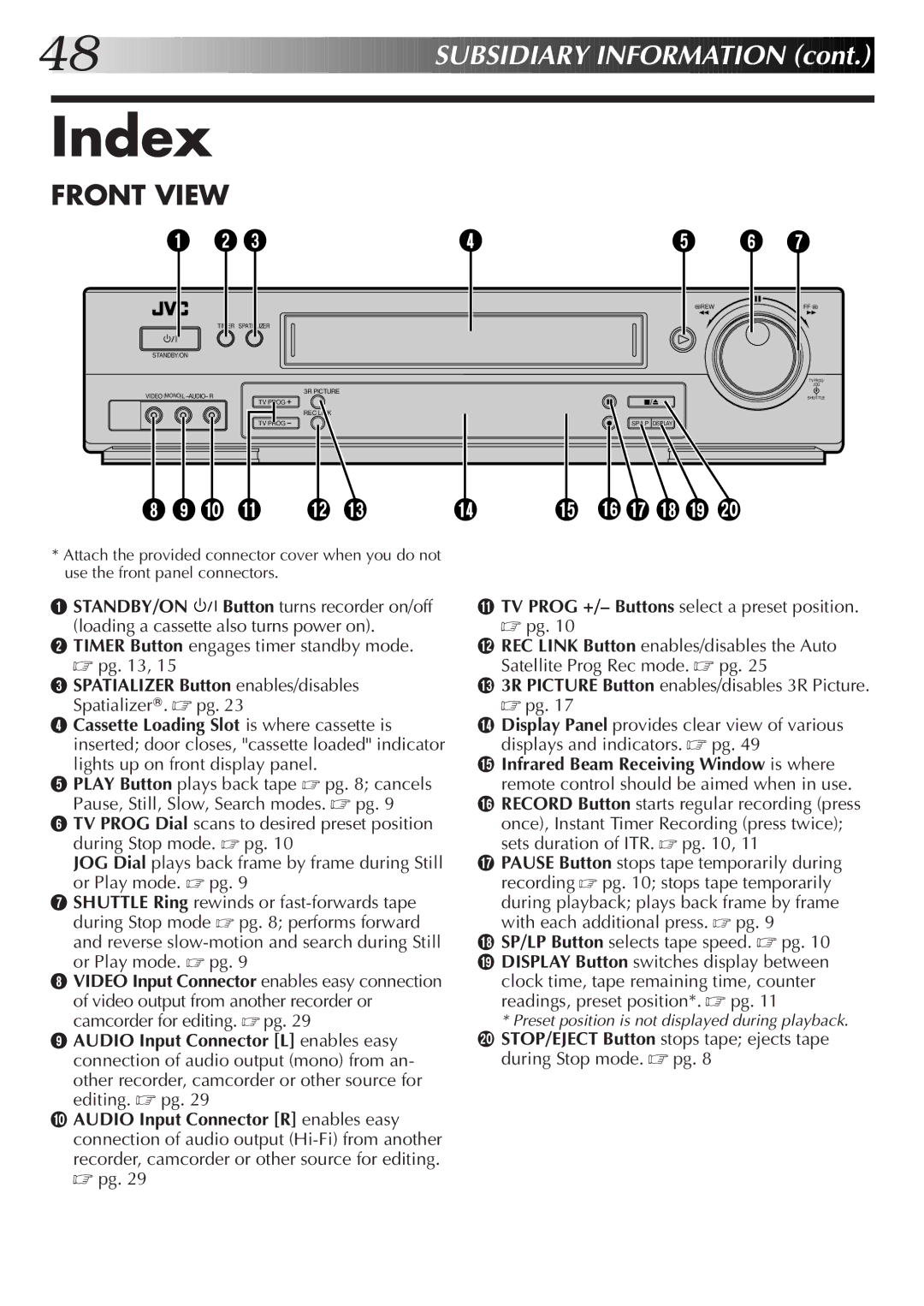 JVC HR-J755EK setup guide Index, Front View 