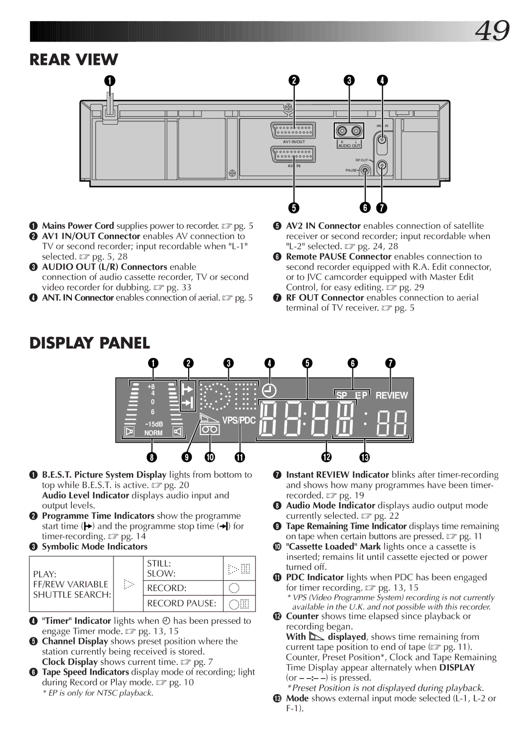 JVC HR-J755EK setup guide Rear View 