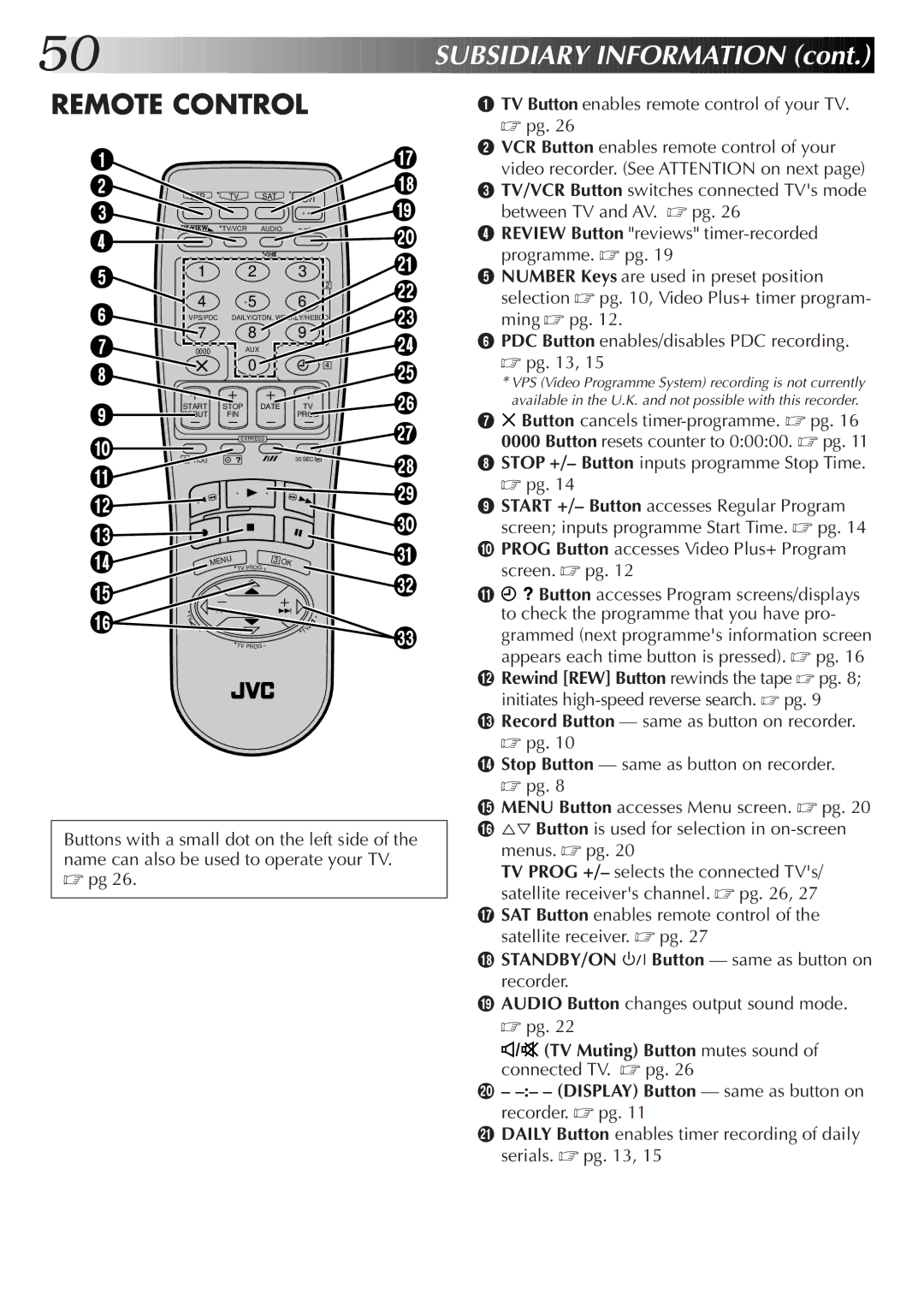 JVC HR-J755EK setup guide Remote Control 