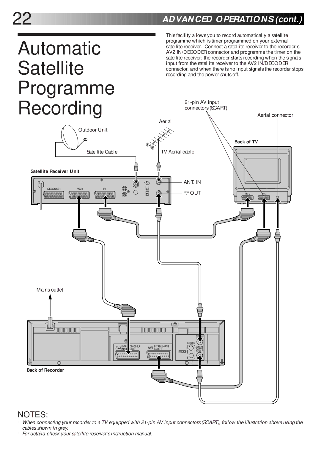 JVC HR-J765EK setup guide Automatic Satellite Programme Recording, Outdoor Unit Satellite Cable, Satellite Receiver Unit 