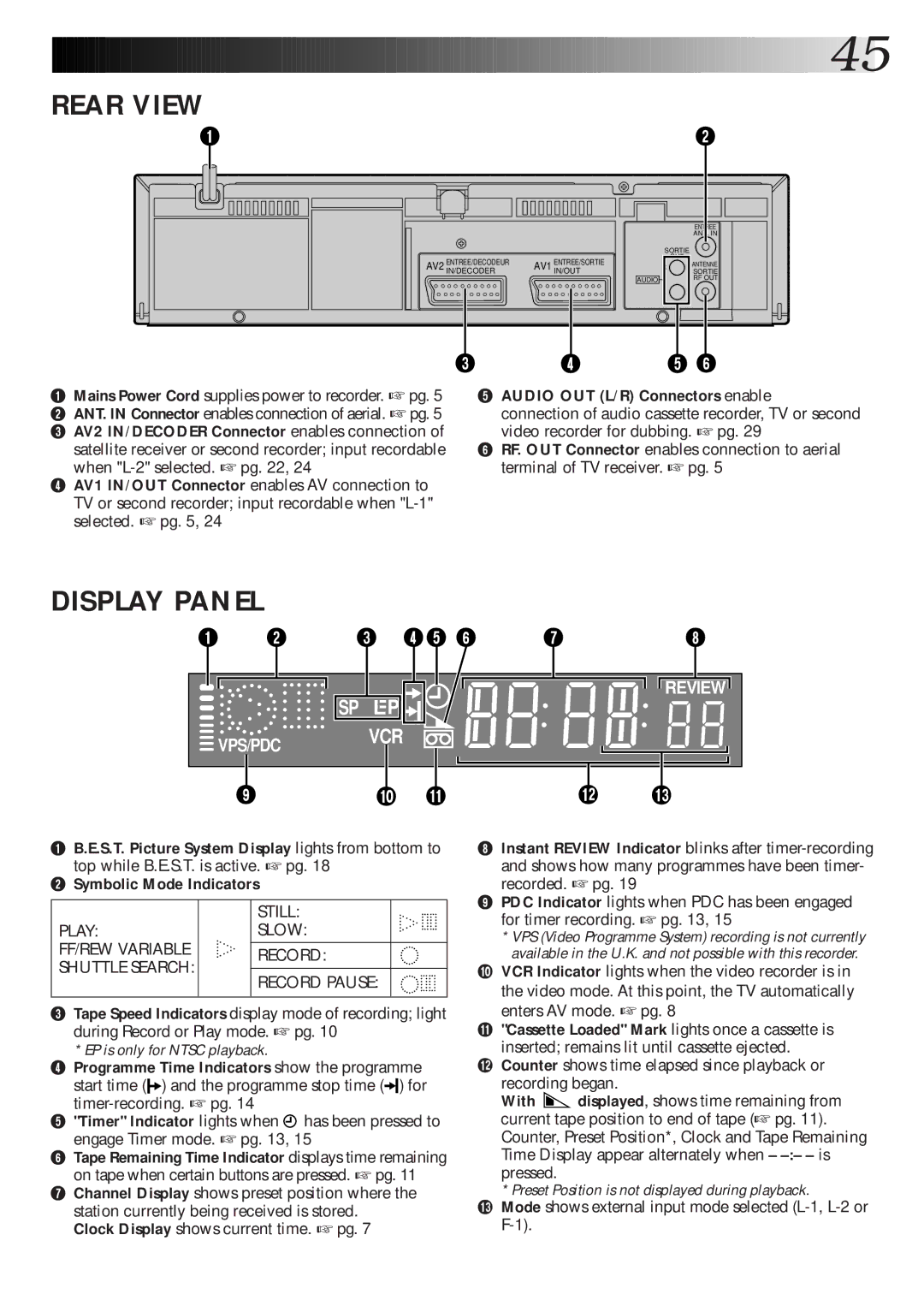 JVC HR-J765EK setup guide Audio OUT L/R Connectors enable, Tape Speed Indicators display mode of recording light 