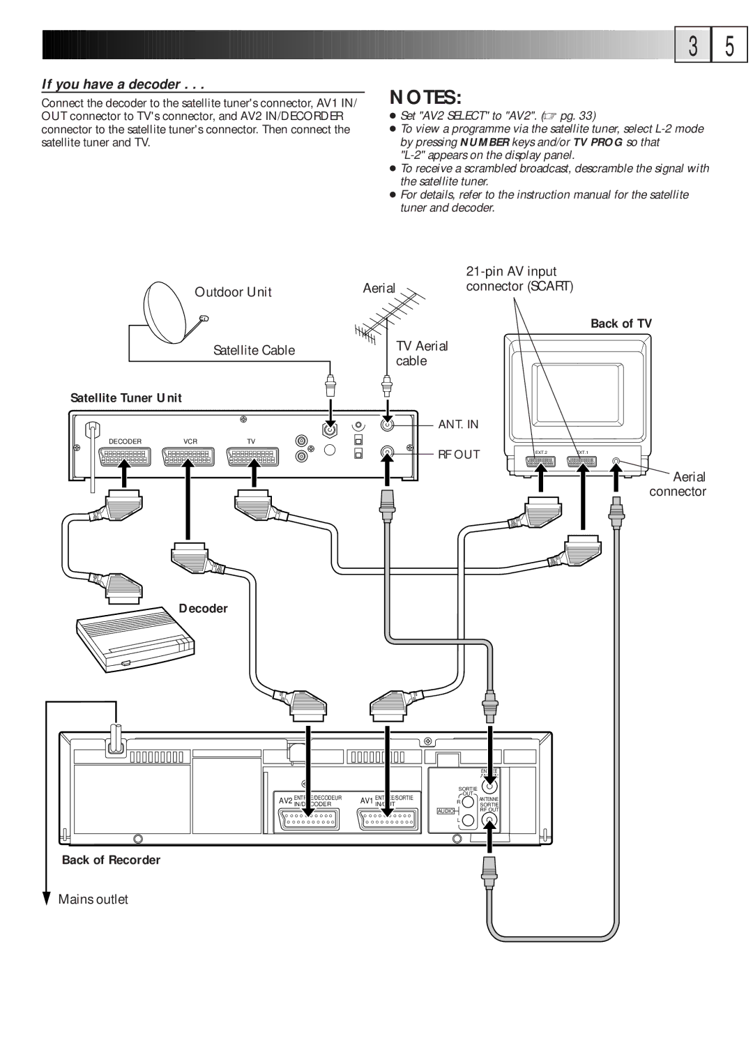 JVC HR-J768EU specifications Decoder, Set AV2 Select to AV2. pg, Connector Scart 