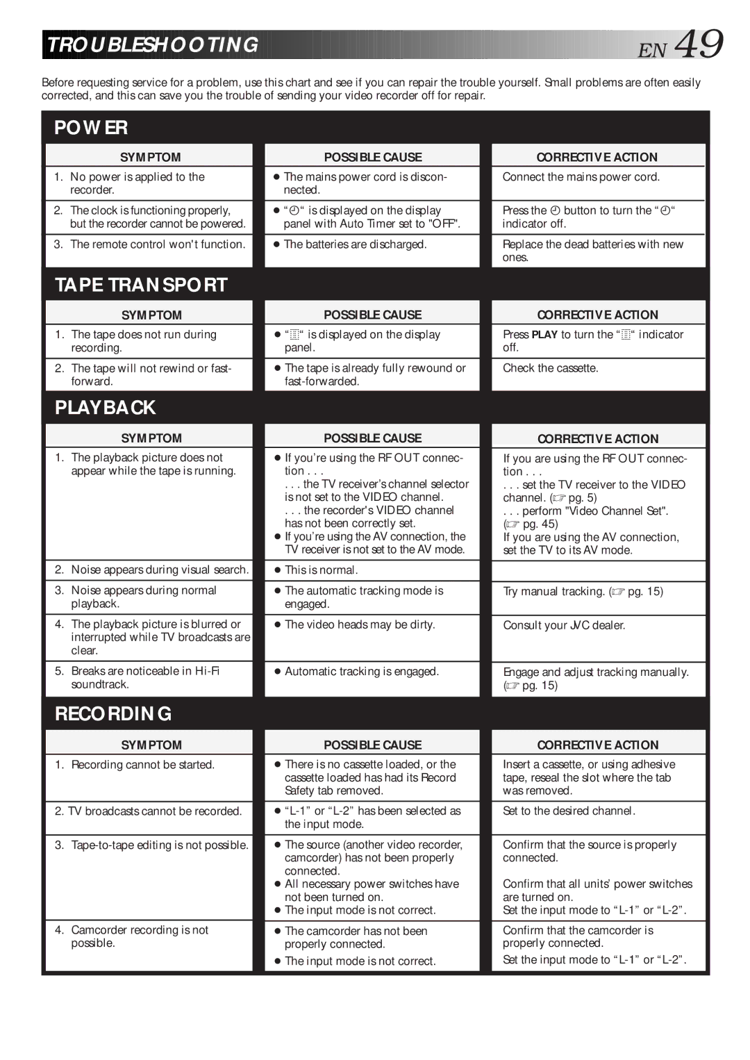 JVC HR-J768EU specifications Troubleshooting EN 