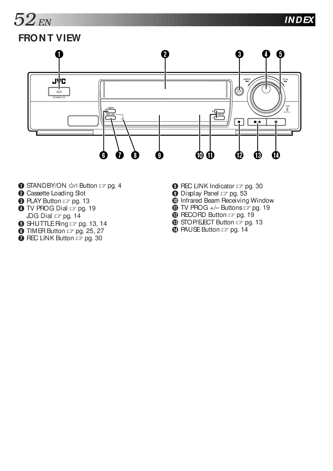 JVC HR-J768EU specifications EN Index, Front View 