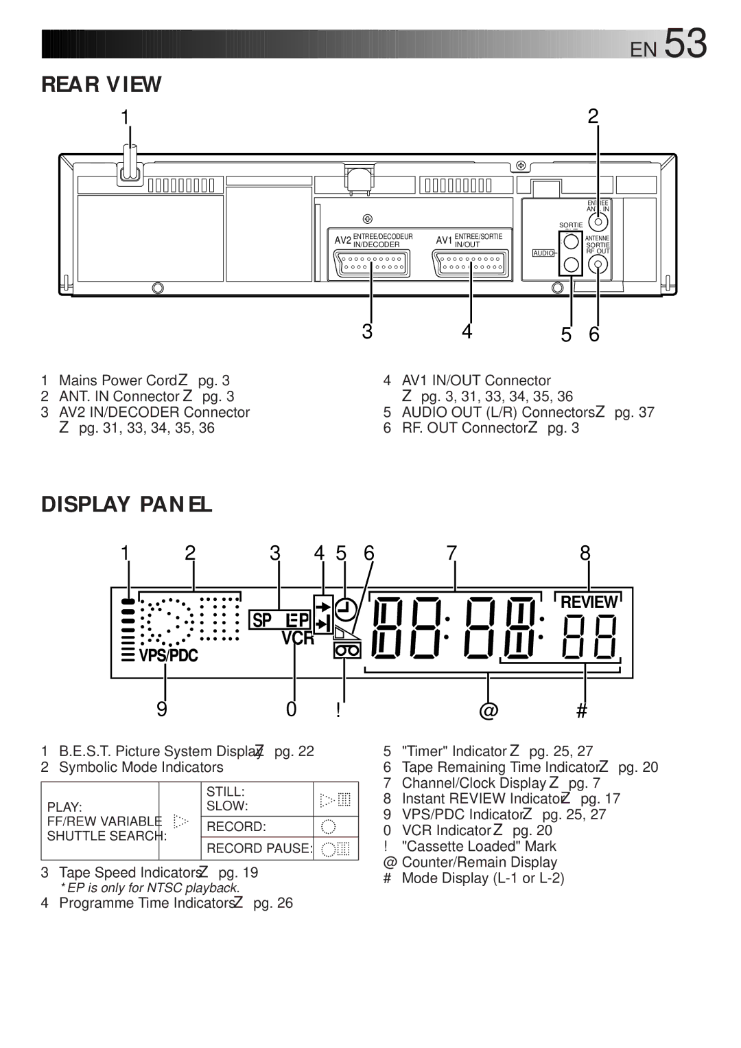 JVC HR-J768EU specifications Rear View 