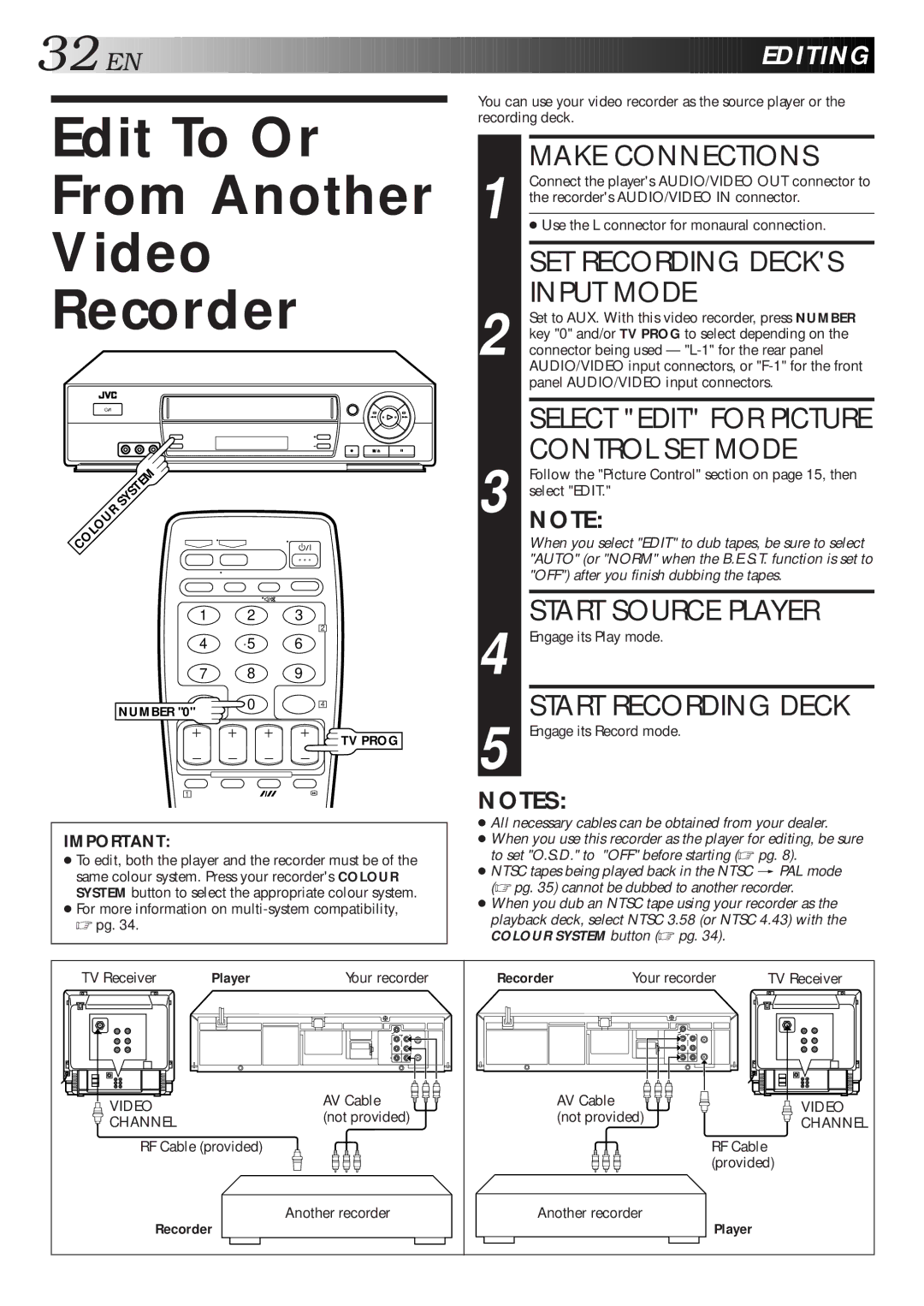 JVC HR-J667MS Edit To Or From Another Video Recorder, Make Connections, SET Recording Decks Input Mode, Control SET Mode 