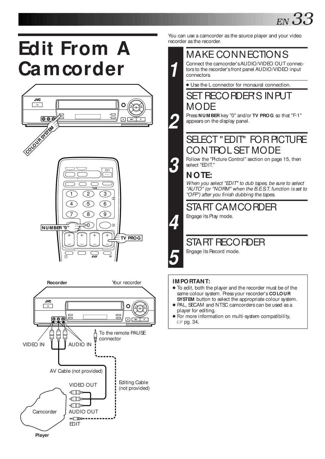 JVC HR-J768MS Edit From a Camcorder, SET Recorders Input Mode, Select Edit for Picture Control SET Mode, Start Camcorder 