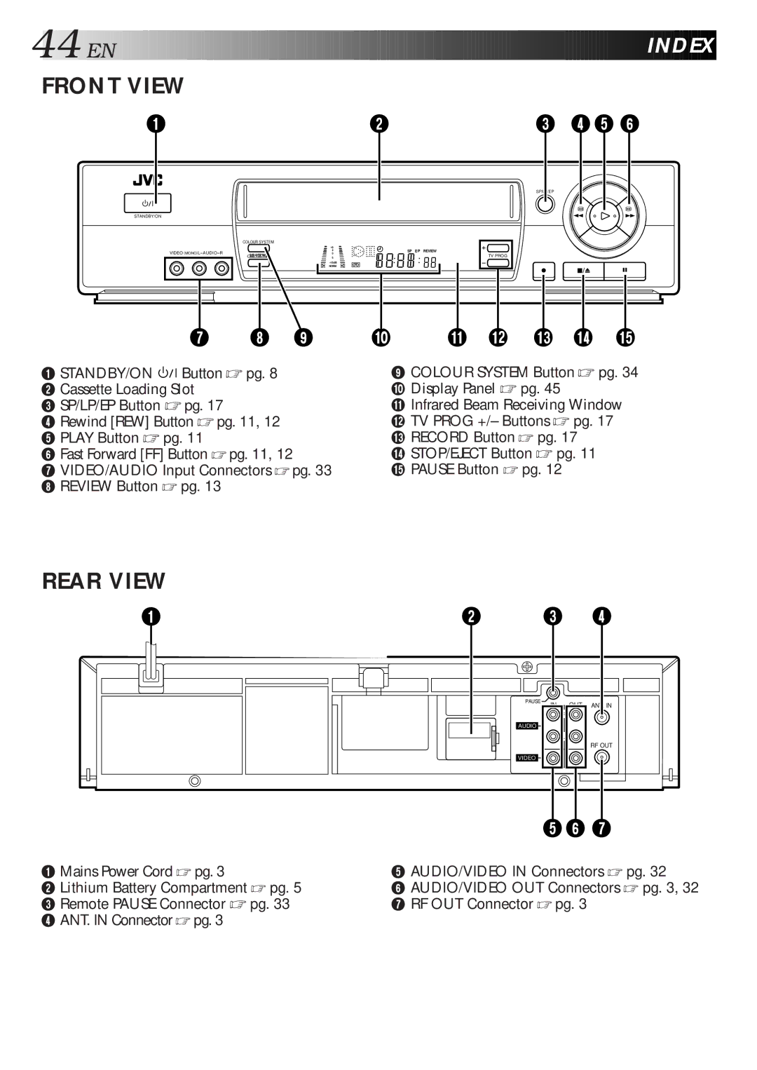 JVC HR-J667MS, HR-J768MS, HR-J767MS specifications Index, Front View 