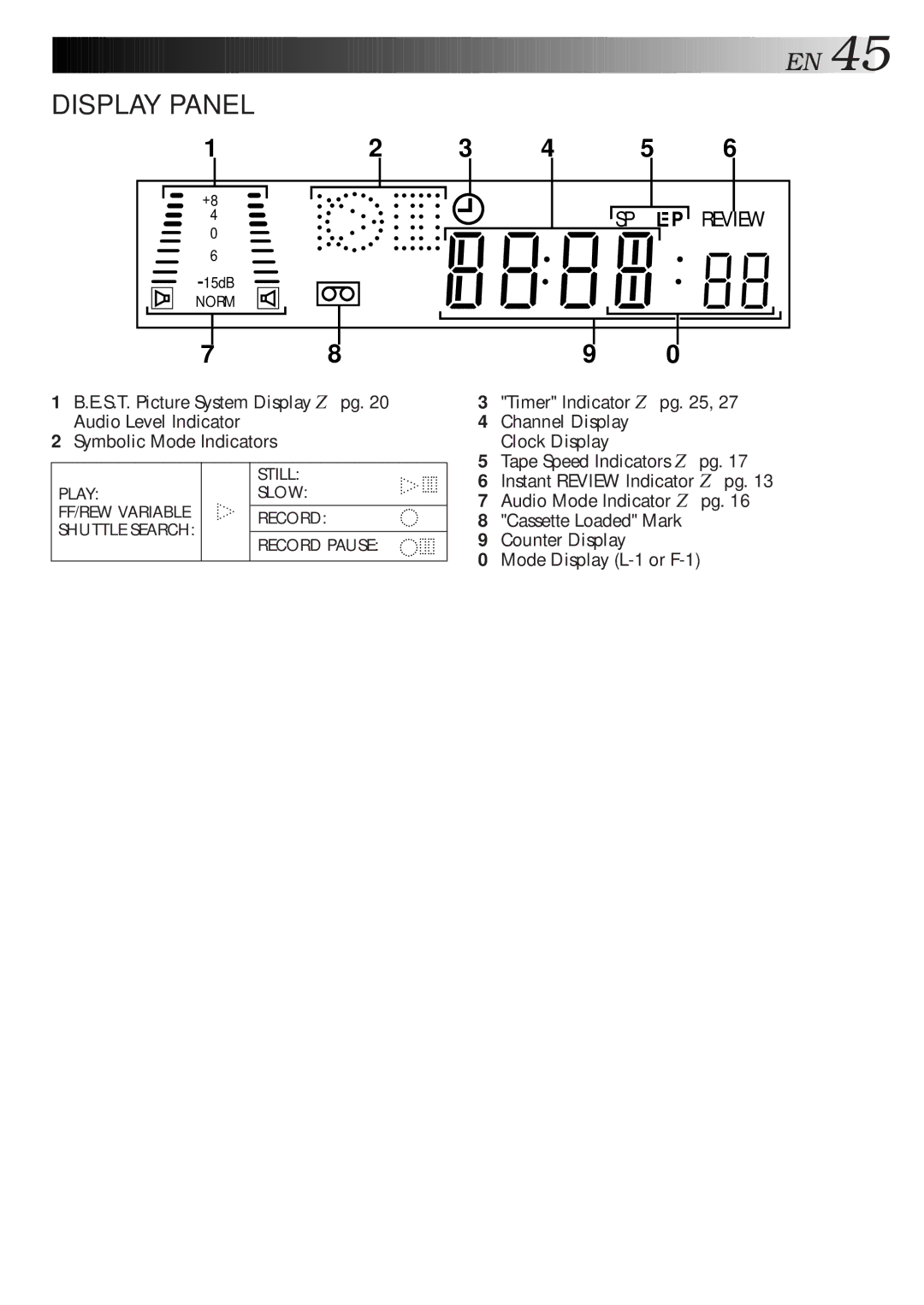 JVC HR-J768MS, HR-J767MS, HR-J667MS specifications Display Panel 