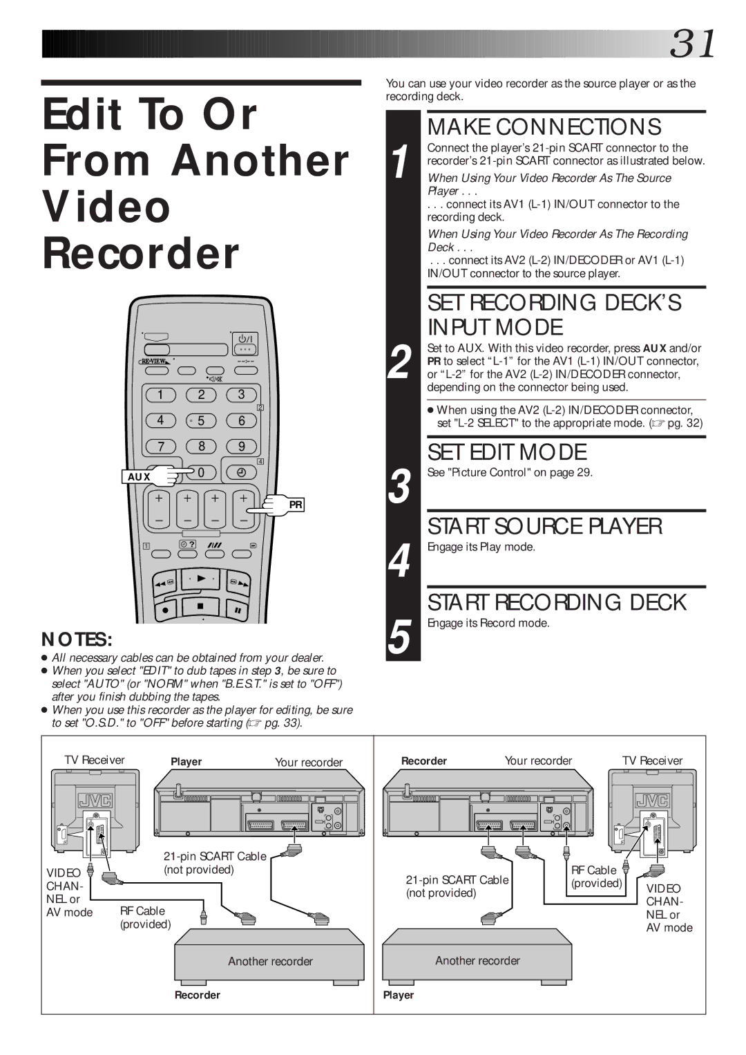 JVC HR-J770EK setup guide Edit To Or From Another Video Recorder, SET Recording DECK’S, Input Mode, Start Source Player 