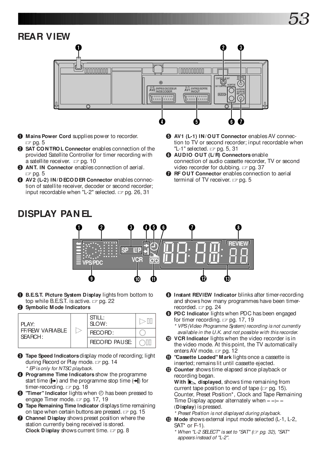 JVC HR-J770EK setup guide Audio OUT L/R Connectors enable, E.S.T. Picture System Display lights from bottom to 