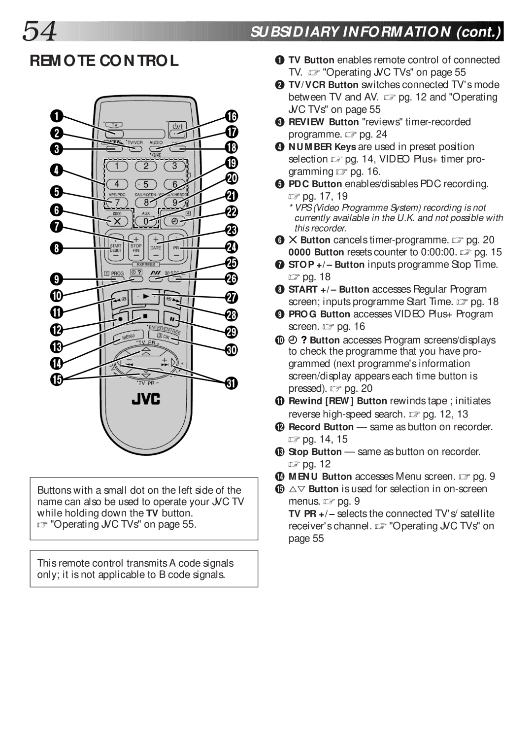 JVC HR-J770EK setup guide Remote Control 