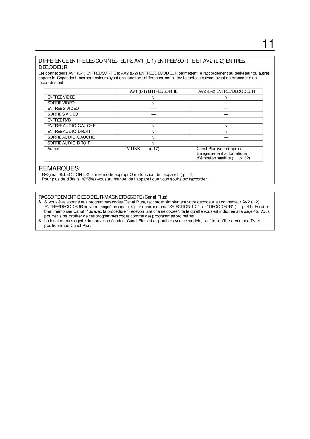 JVC HR-J770MS manual Raccordement DECODEUR-MAGNETOSCOPE Canal Plus 