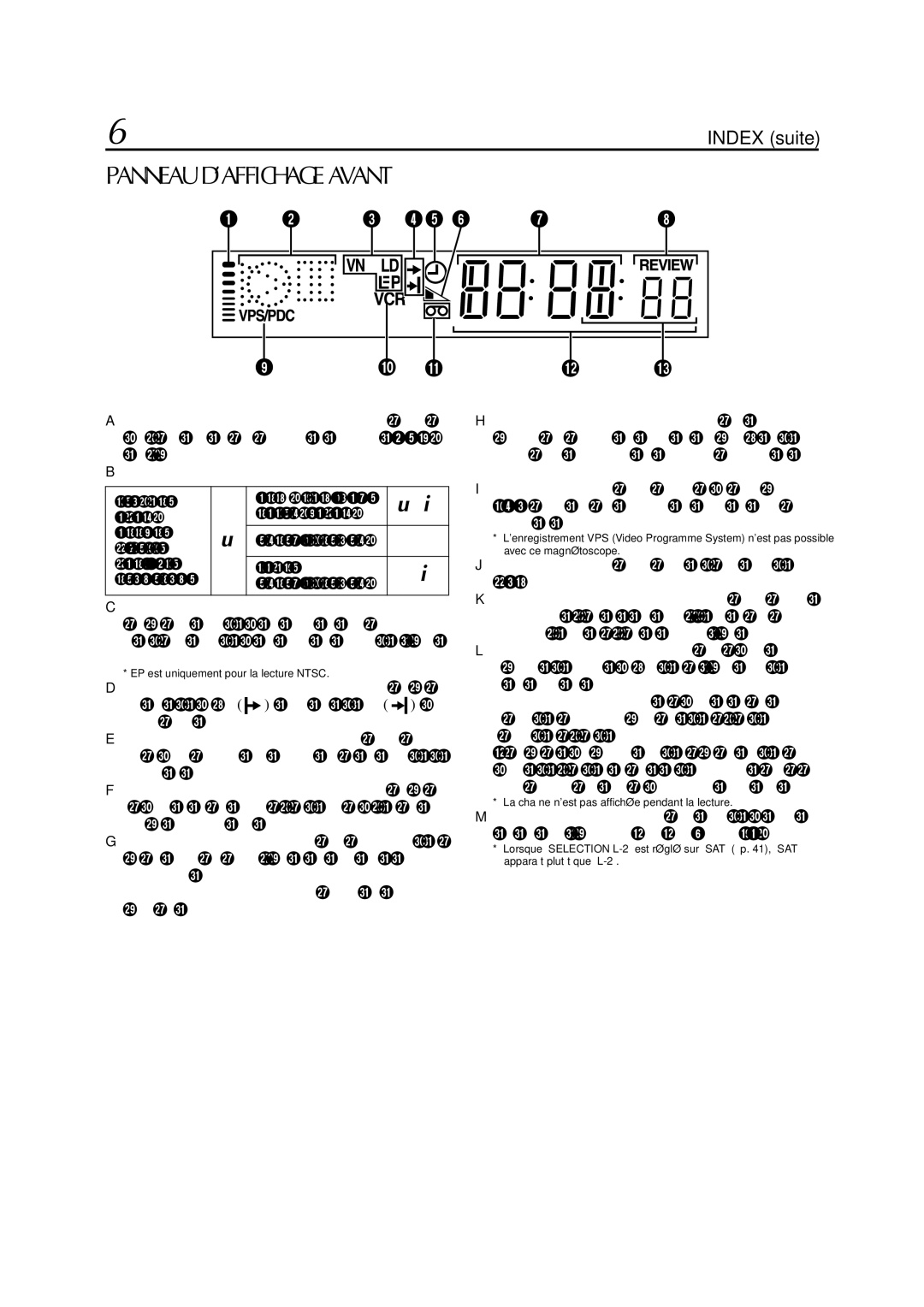 JVC HR-J770MS manual Panneau D’AFFICHAGE Avant, Indicateurs d’heure de programmation affichant 