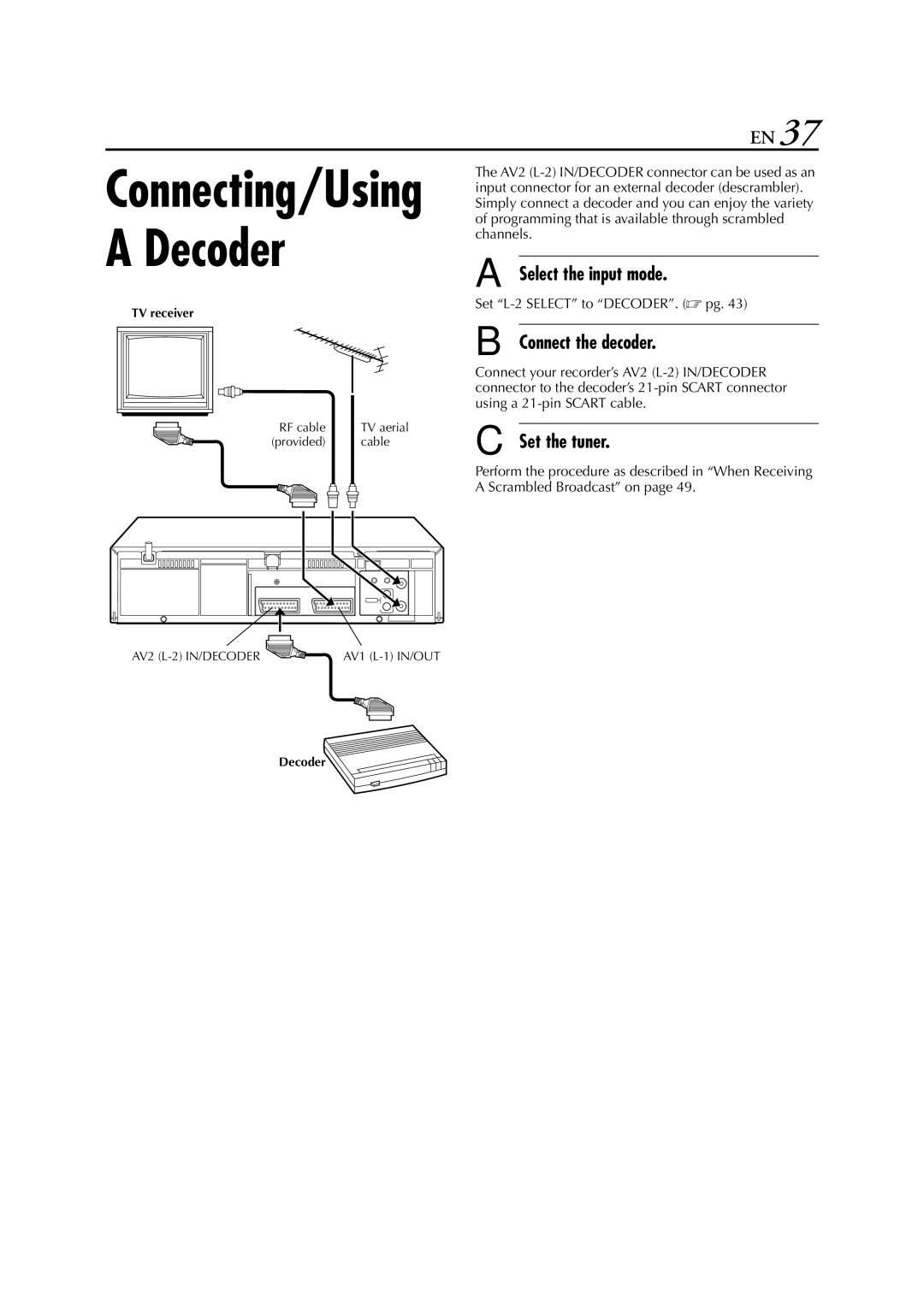 JVC HR-J781EU, HR-J780EU Select the input mode, Connect the decoder, Set the tuner, Set L-2 Select to DECODER.  pg 