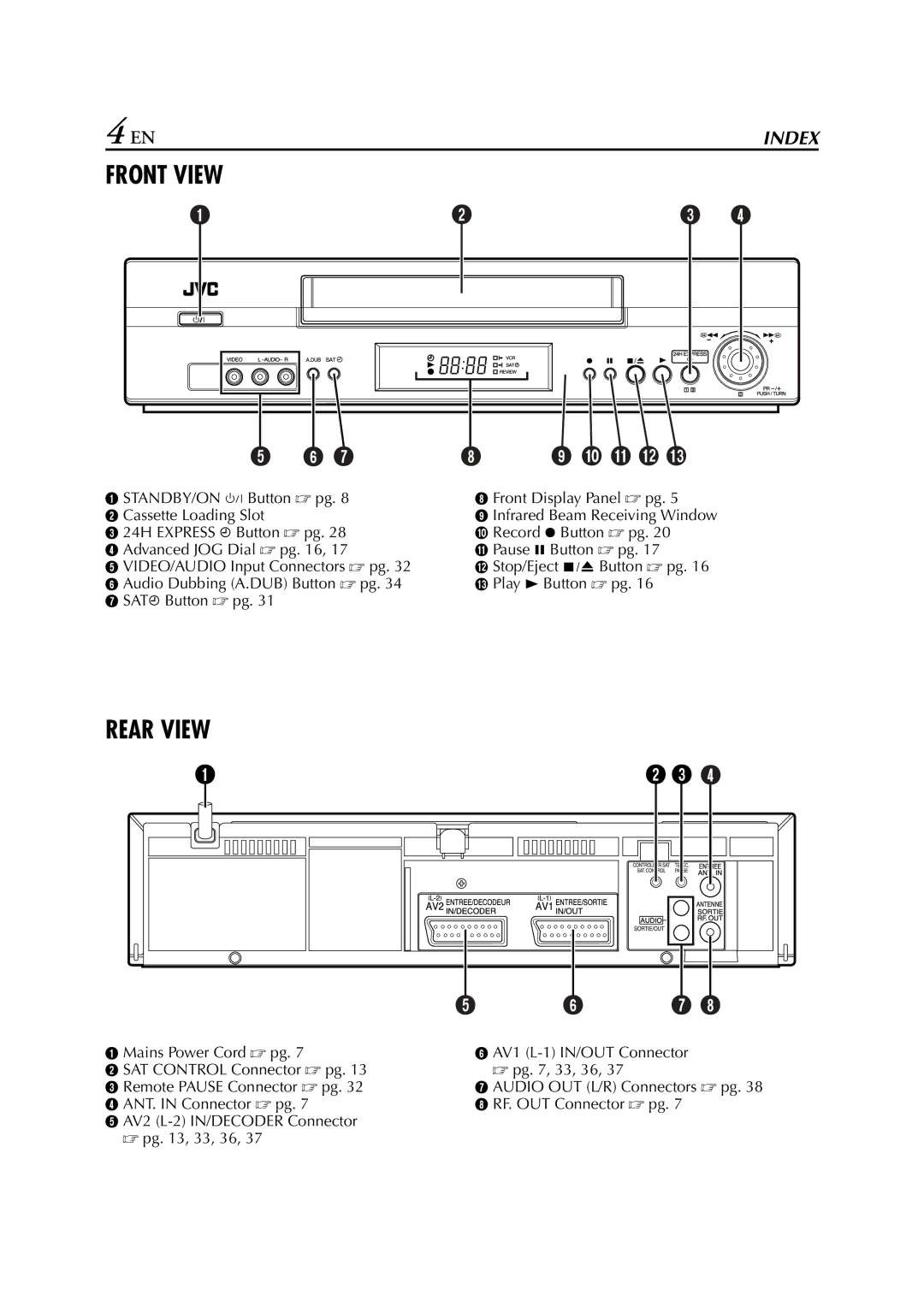 JVC HR-J780EU, HR-J781EU specifications Front View 